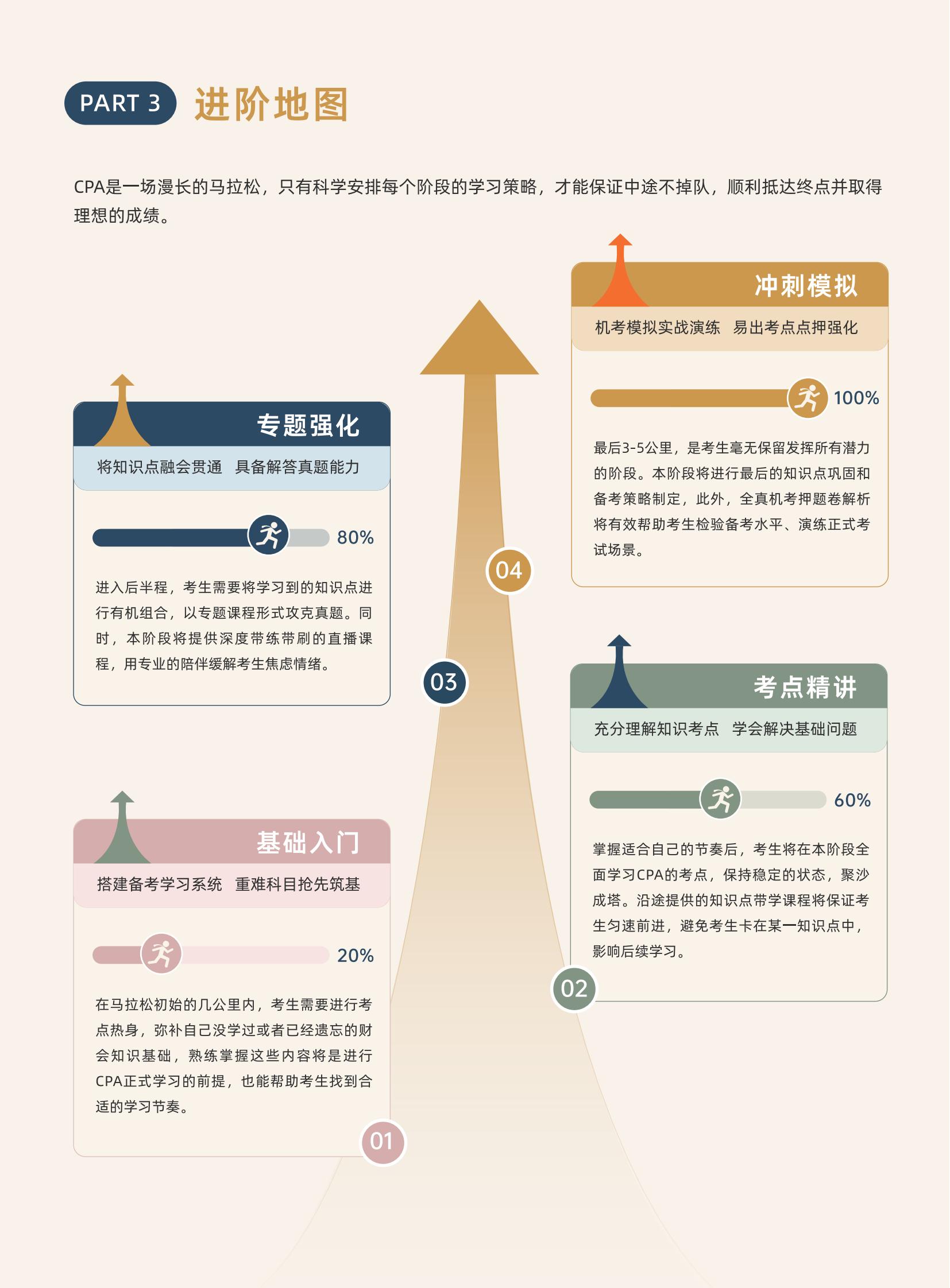 https://simg01.gaodunwangxiao.com/uploadfiles/product-center/202504/29/a9ab4_20250429141223.jpg