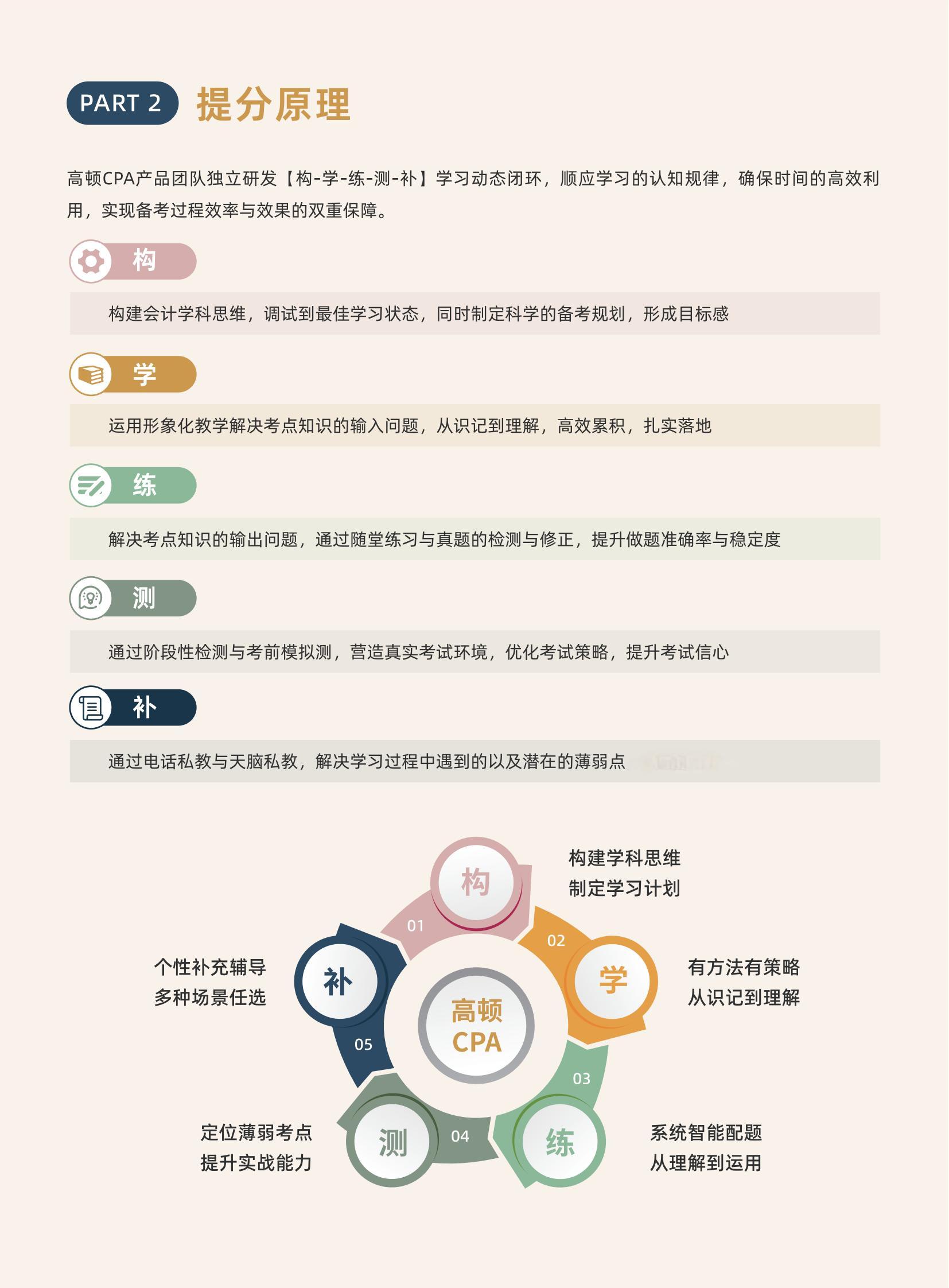 https://simg01.gaodunwangxiao.com/uploadfiles/product-center/202504/29/d734b_20250429141222.jpg