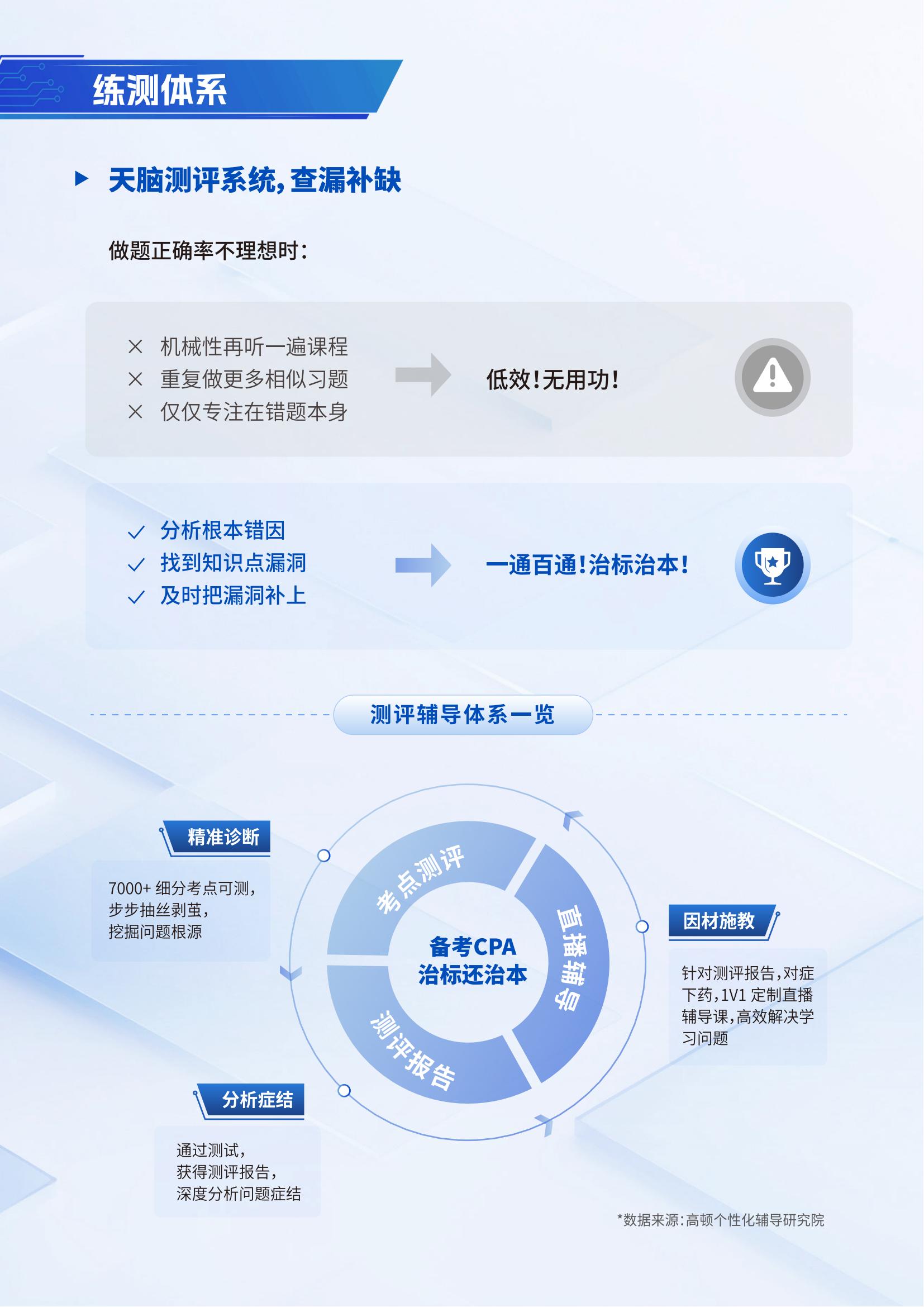 https://simg01.gaodunwangxiao.com/uploadfiles/product-center/202504/29/eee17_20250429143437.jpg