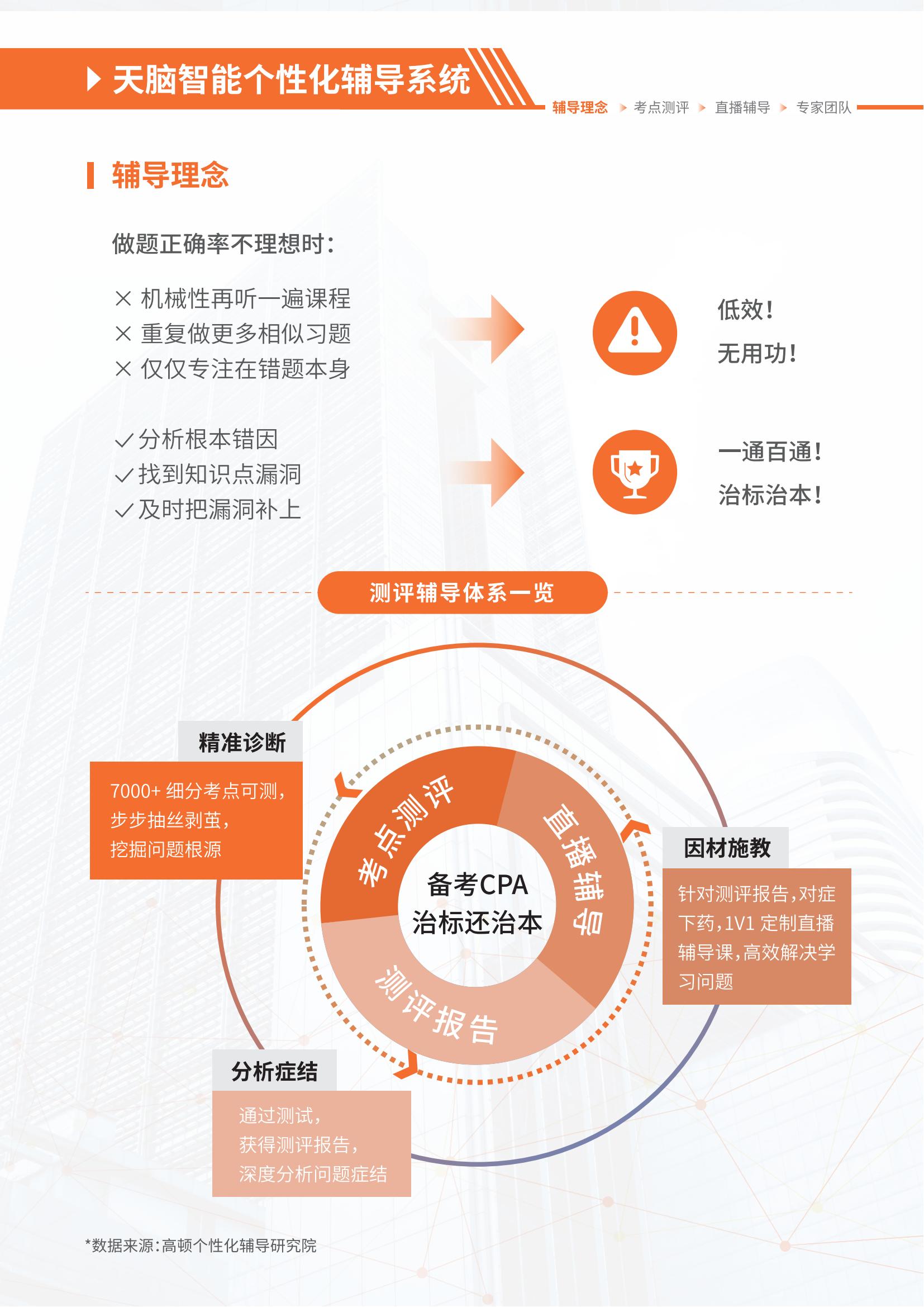 https://simg01.gaodunwangxiao.com/uploadfiles/product-center/202504/29/f282d_20250429140036.jpg