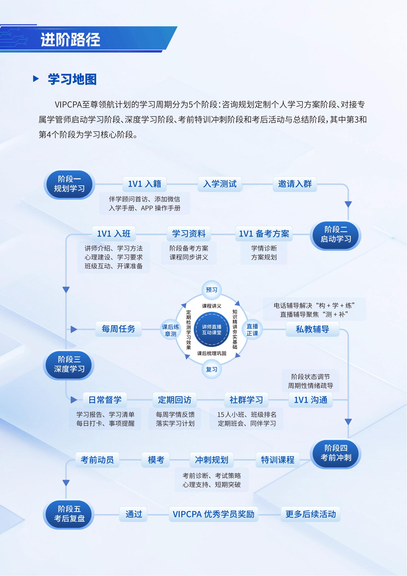 https://simg01.gaodunwangxiao.com/uploadfiles/product-center/202504/29/f957b_20250429143434.jpg