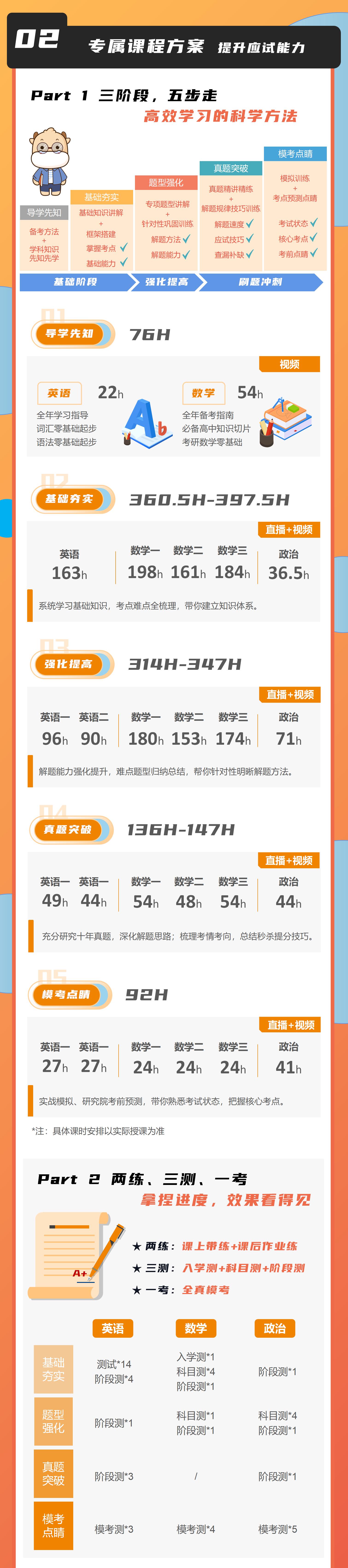 https://simg01.gaodunwangxiao.com/uploadfiles/product-center/202506/07/14c96_20250607105617.jpg