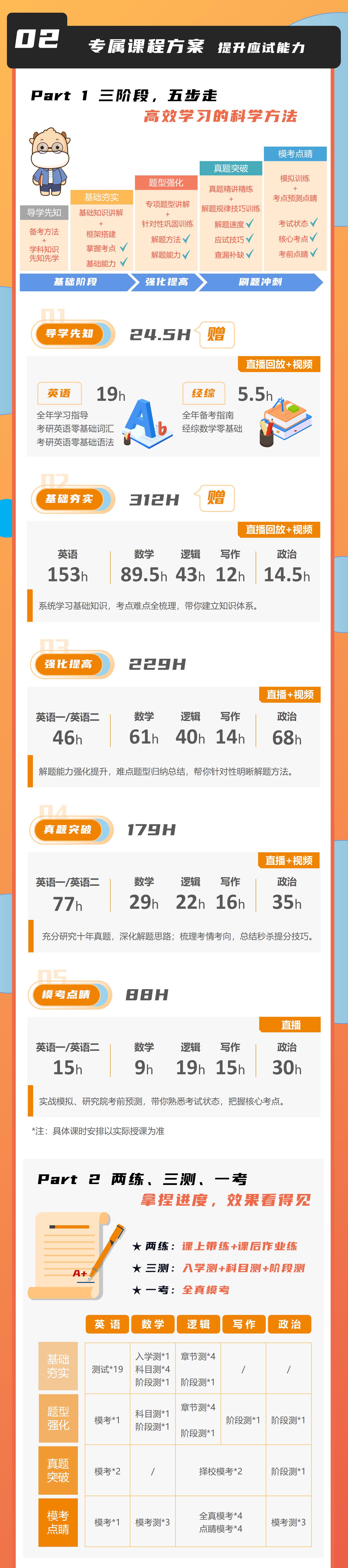 https://simg01.gaodunwangxiao.com/uploadfiles/product-center/202506/07/61825_20250607104421.jpg