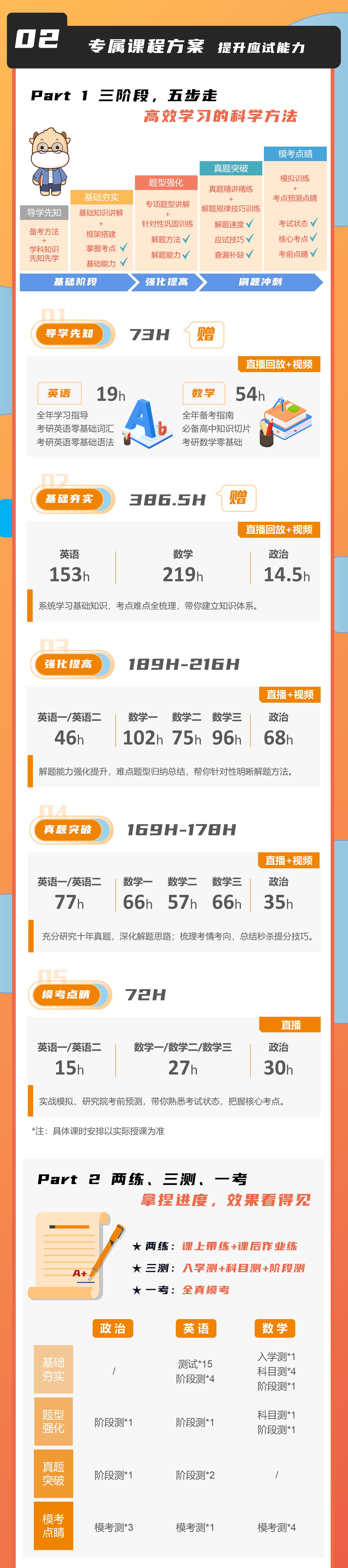 https://simg01.gaodunwangxiao.com/uploadfiles/product-center/202506/07/8732e_20250607102040.jpg