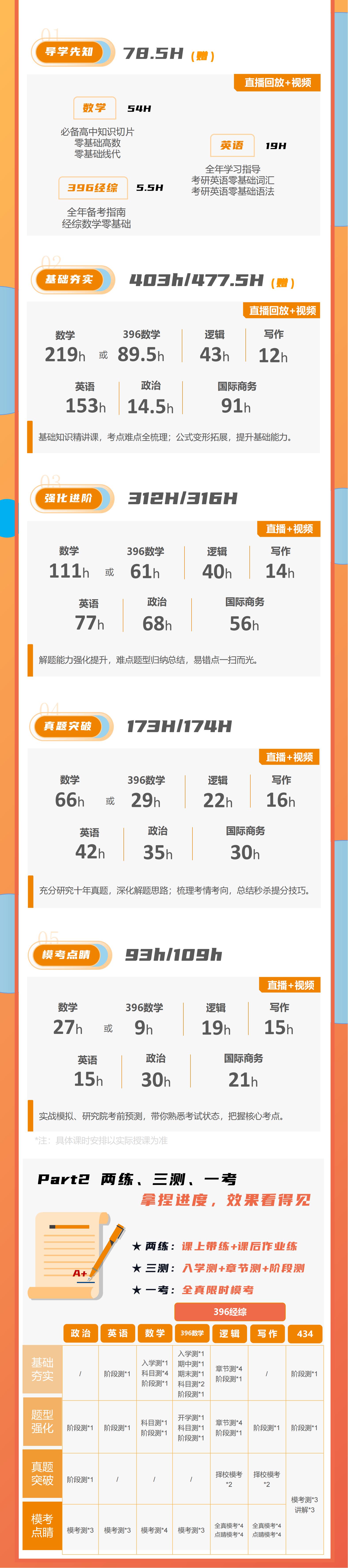 https://simg01.gaodunwangxiao.com/uploadfiles/product-center/202506/16/6c841_20250616160934.jpg