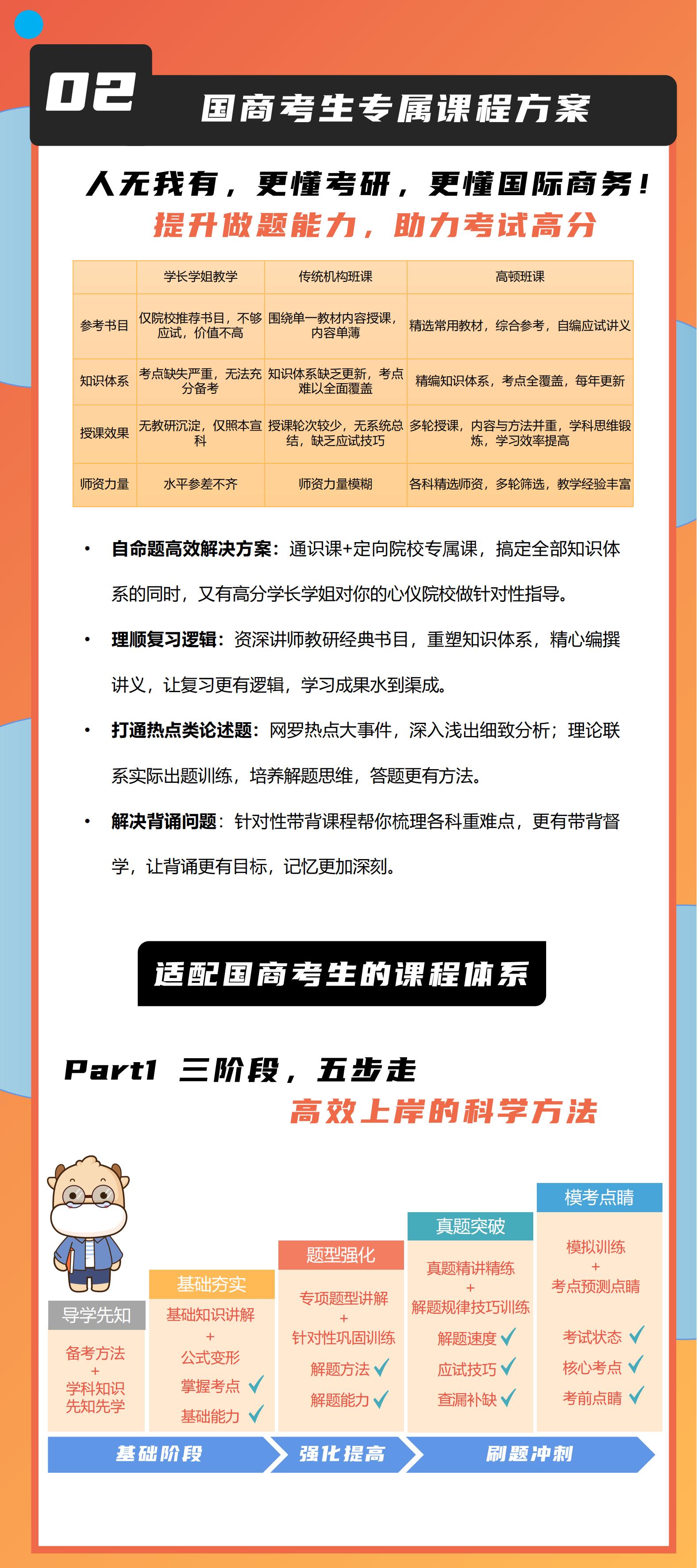https://simg01.gaodunwangxiao.com/uploadfiles/product-center/202506/16/a49f1_20250616160933.jpg