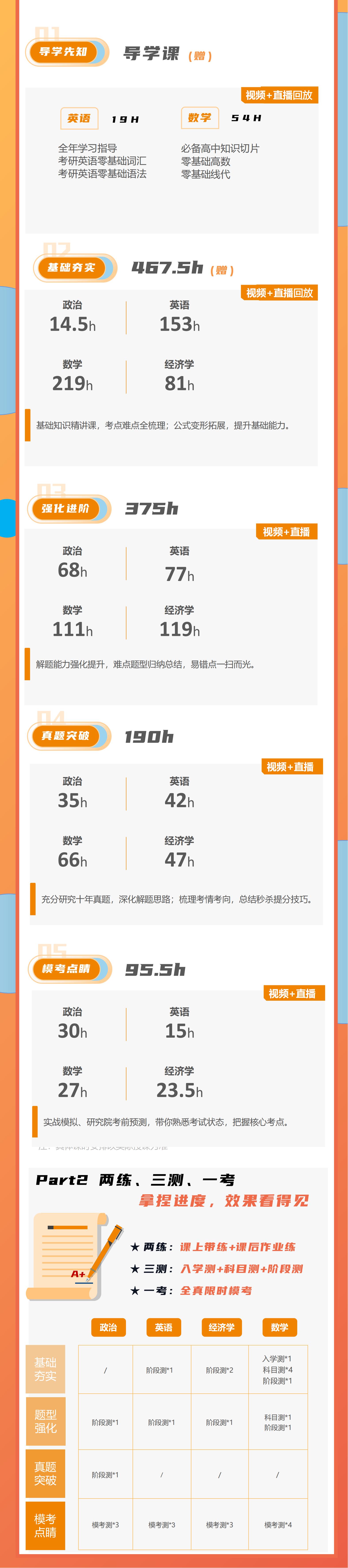 https://simg01.gaodunwangxiao.com/uploadfiles/product-center/202506/16/ffdd0_20250616162547.jpg