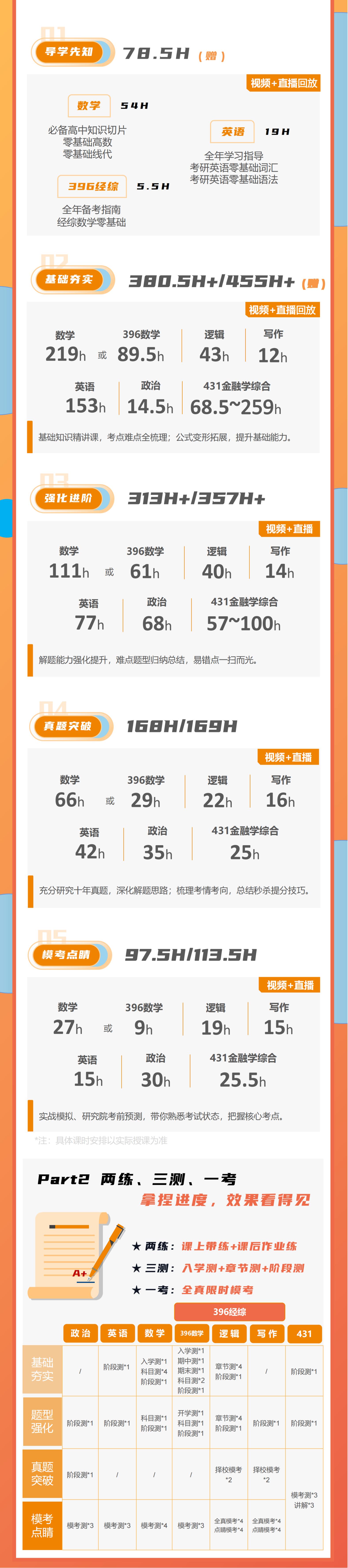 https://simg01.gaodunwangxiao.com/uploadfiles/product-center/202506/17/1a93b_20250617175143.jpg