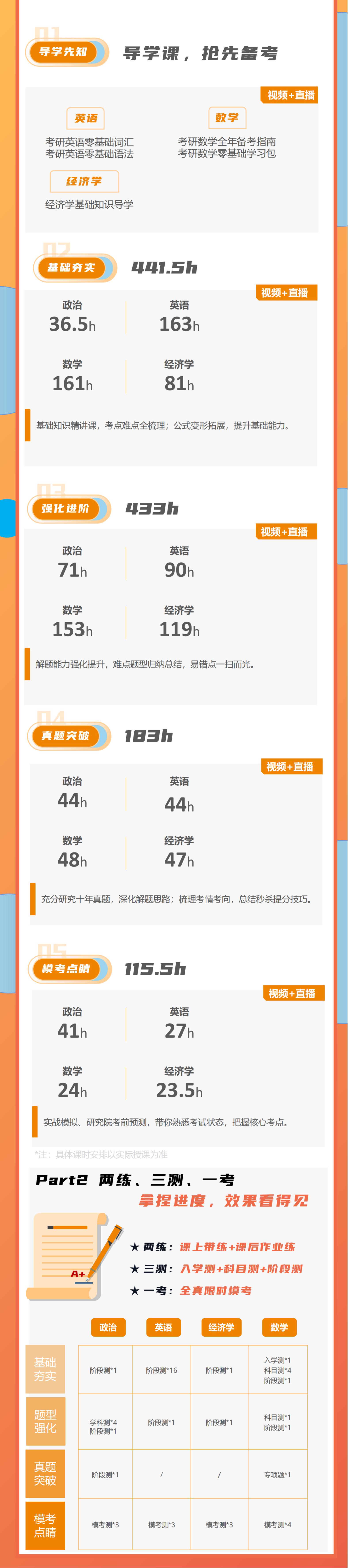 https://simg01.gaodunwangxiao.com/uploadfiles/product-center/202506/17/4f594_20250617182453.jpg