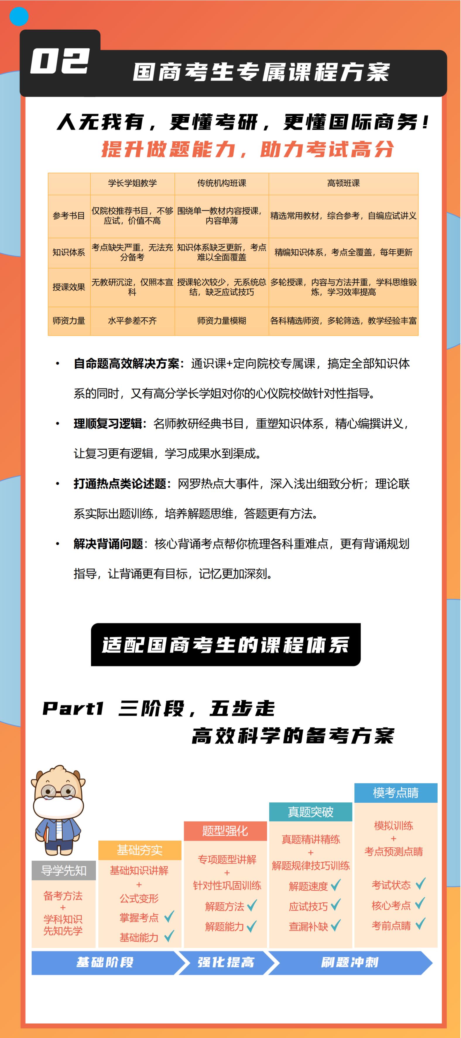 https://simg01.gaodunwangxiao.com/uploadfiles/product-center/202506/17/89a30_20250617182158.jpg