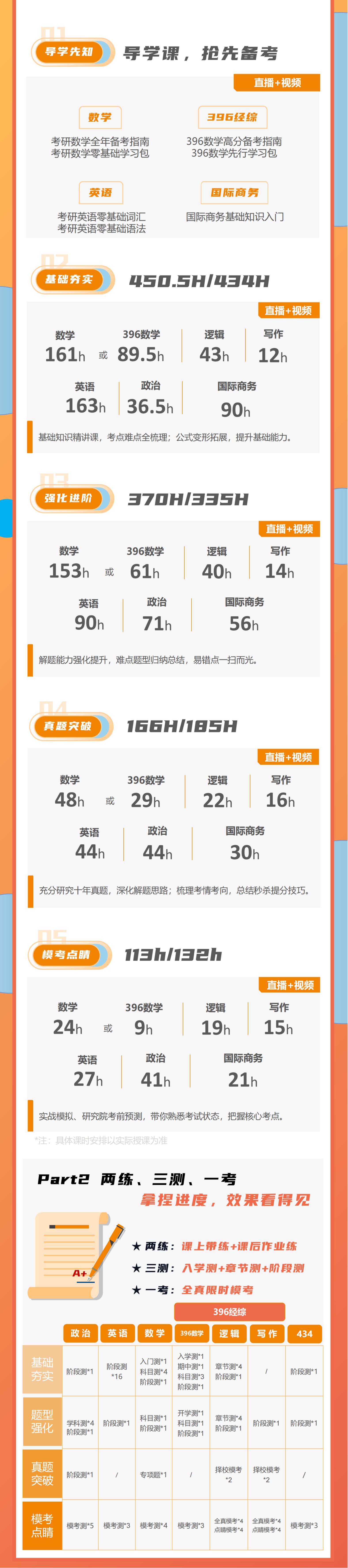 https://simg01.gaodunwangxiao.com/uploadfiles/product-center/202506/17/a5e20_20250617182158.jpg