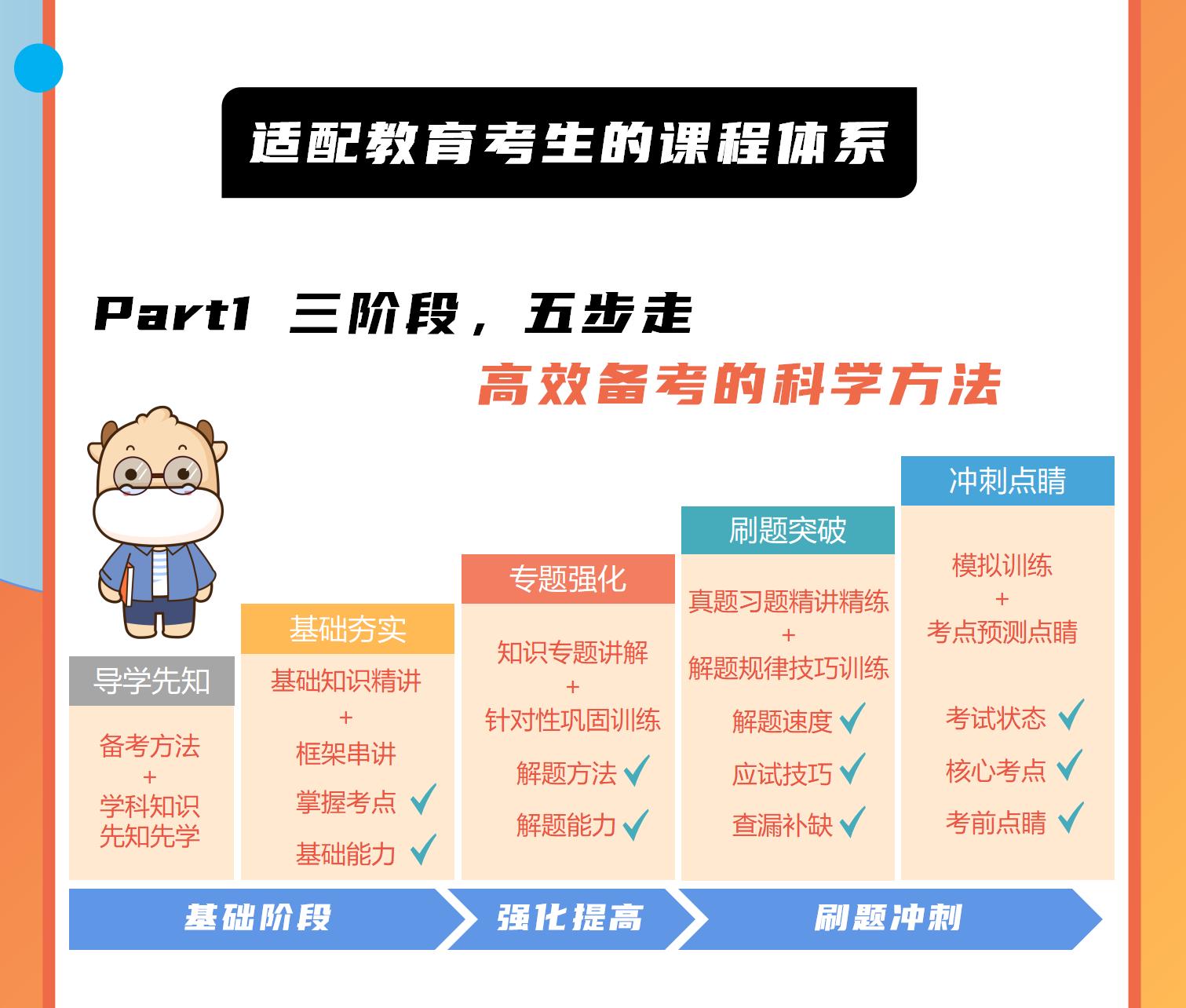 https://simg01.gaodunwangxiao.com/uploadfiles/product-center/202506/19/2d363_20250619164351.jpg