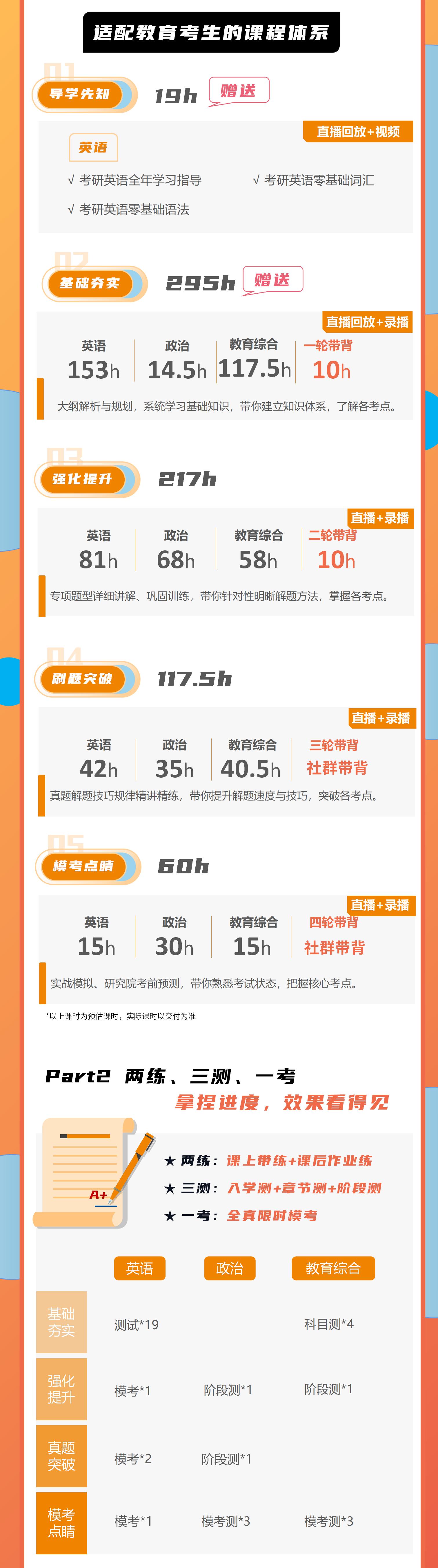 https://simg01.gaodunwangxiao.com/uploadfiles/product-center/202506/19/bd1a6_20250619164406.jpg