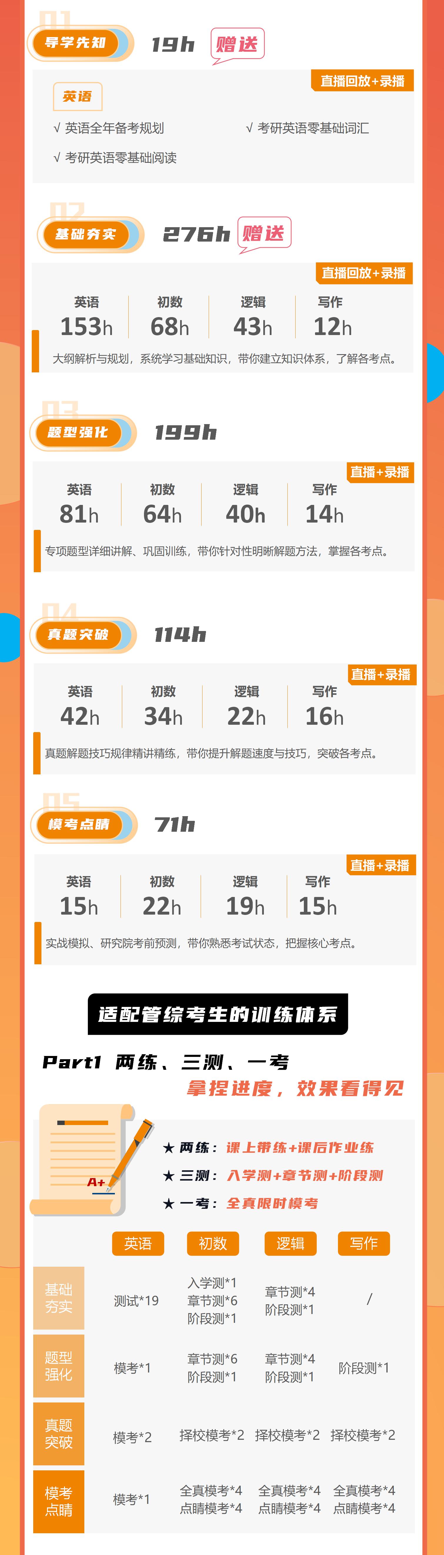 https://simg01.gaodunwangxiao.com/uploadfiles/product-center/202506/19/dda98_20250619153545.jpg