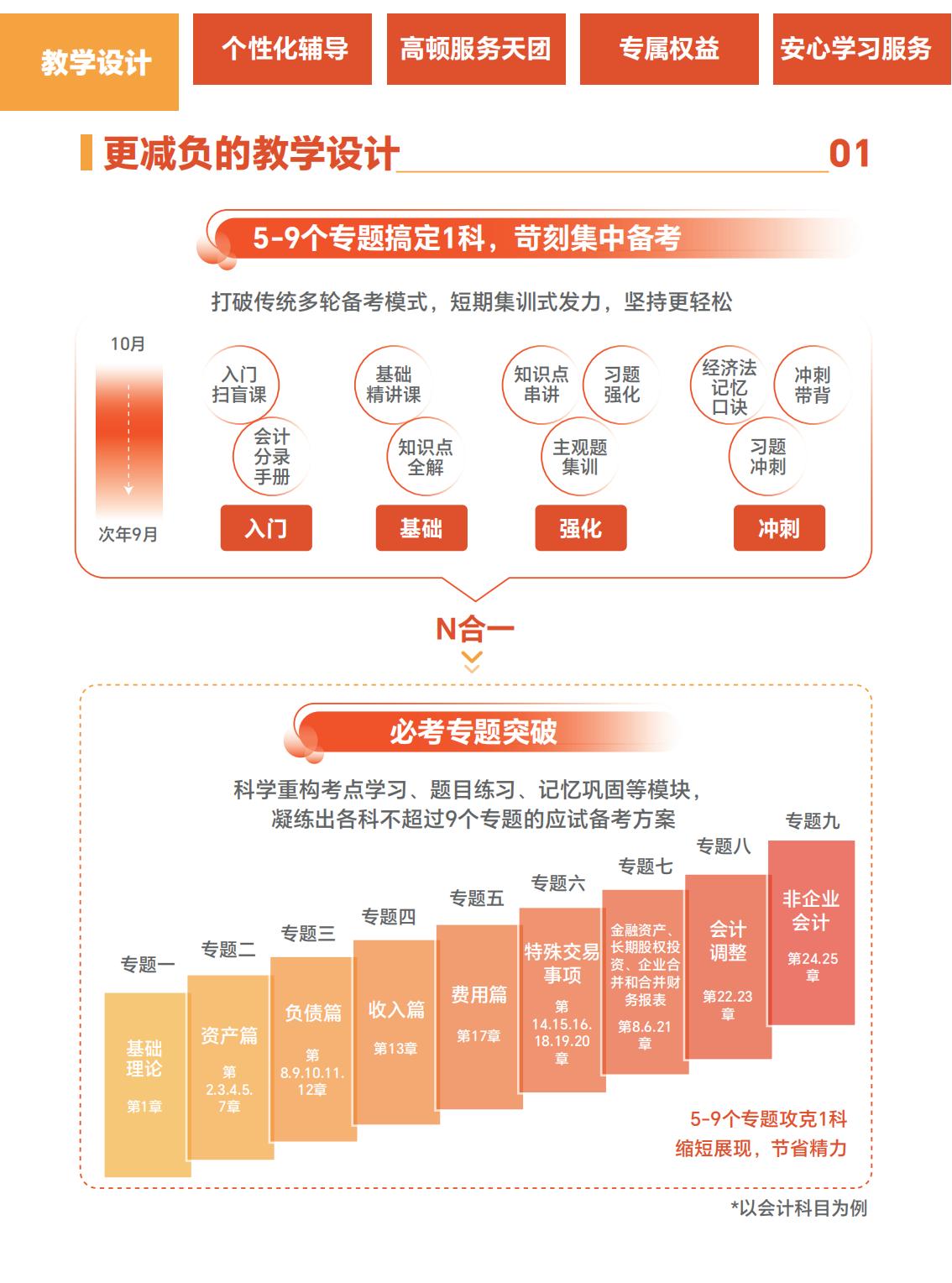 https://simg01.gaodunwangxiao.com/uploadfiles/product-center/202507/08/159f7_20250708114112.jpg