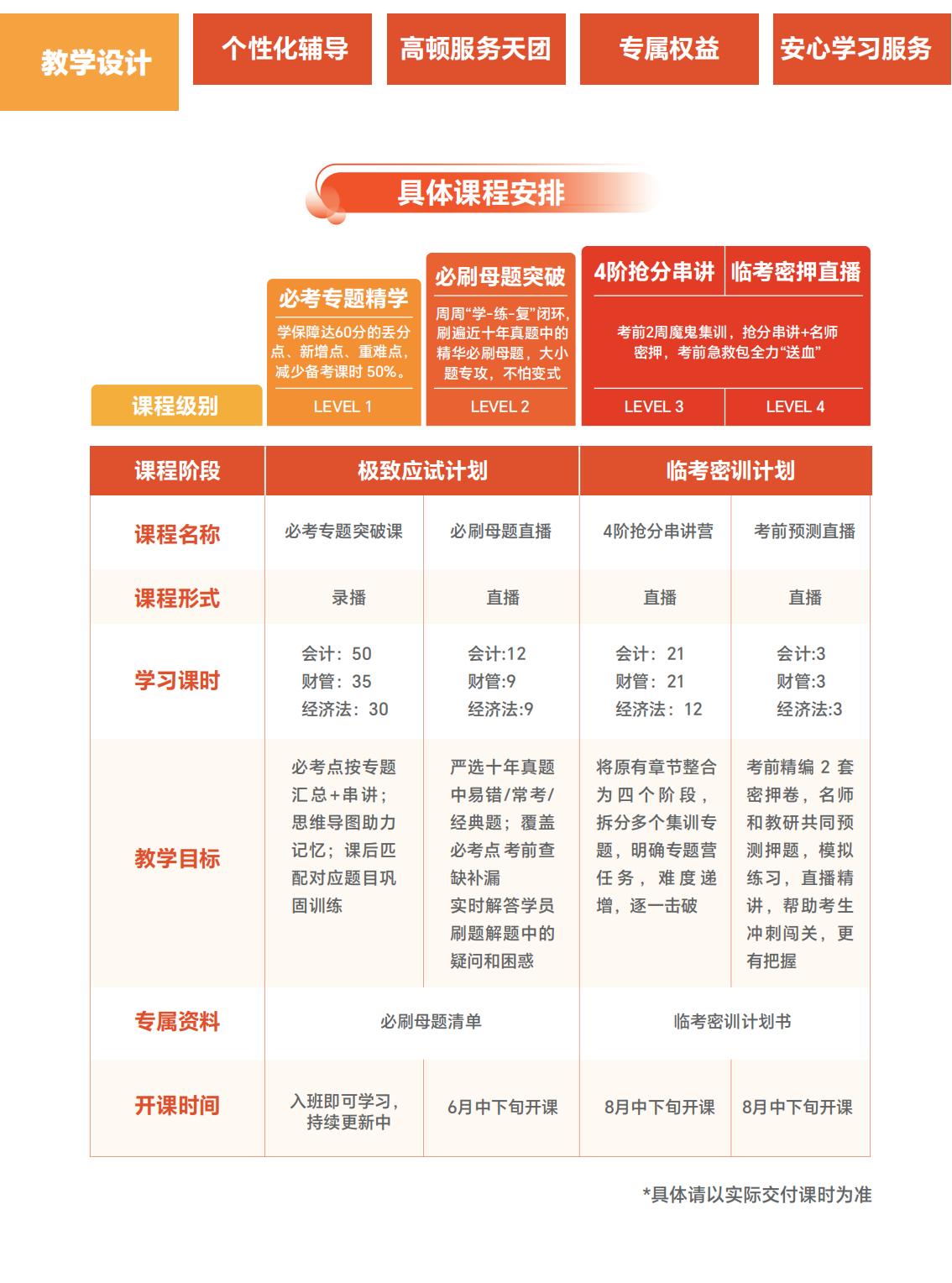 https://simg01.gaodunwangxiao.com/uploadfiles/product-center/202507/08/44086_20250708114115.jpg