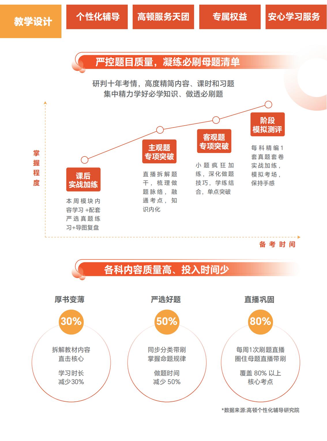 https://simg01.gaodunwangxiao.com/uploadfiles/product-center/202507/08/6808b_20250708114112.jpg