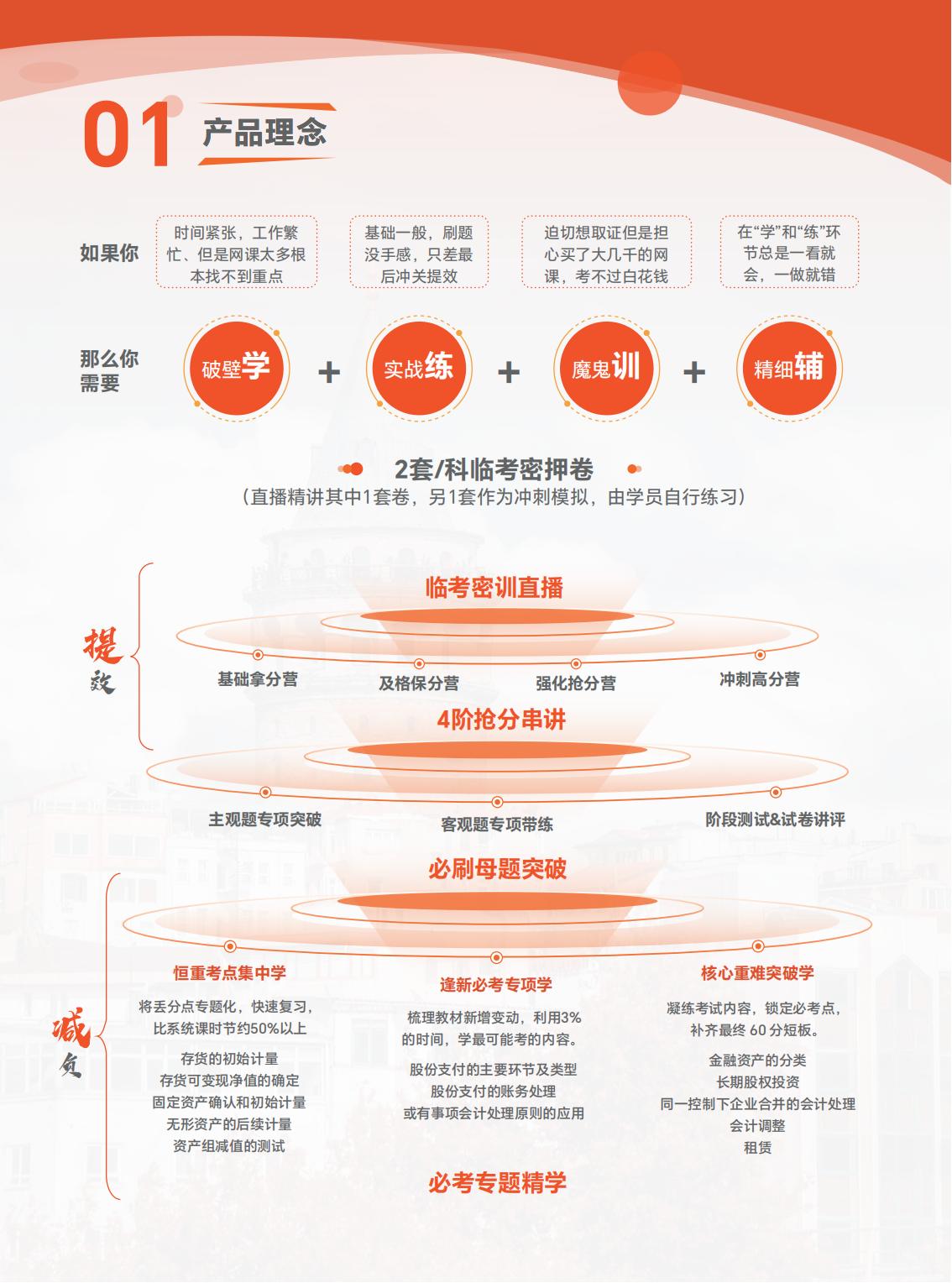 https://simg01.gaodunwangxiao.com/uploadfiles/product-center/202507/08/78b48_20250708114111.jpg