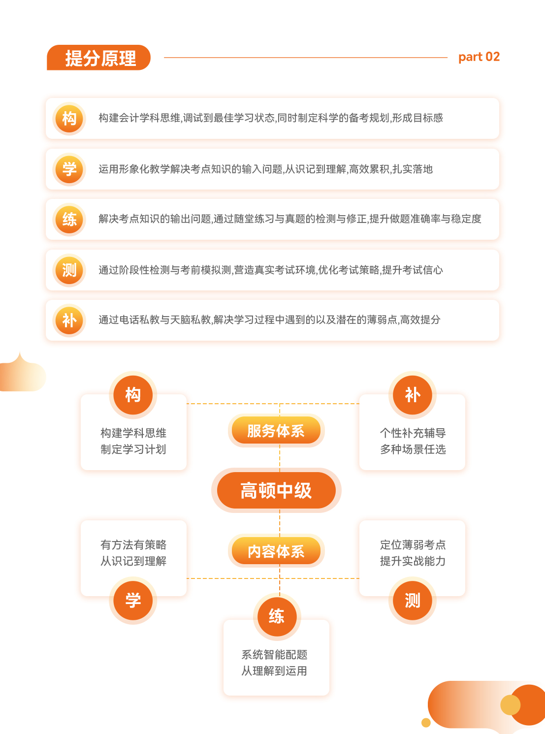 https://simg01.gaodunwangxiao.com/uploadfiles/product-center/202507/10/14b69_20250710142710.jpg