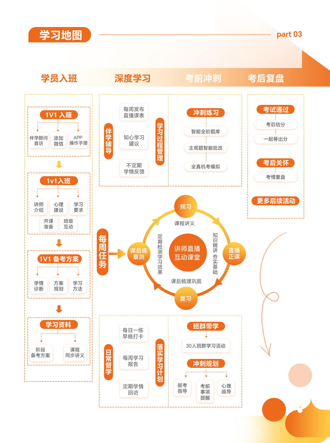 https://simg01.gaodunwangxiao.com/uploadfiles/product-center/202507/10/214ab_20250710142711.jpg