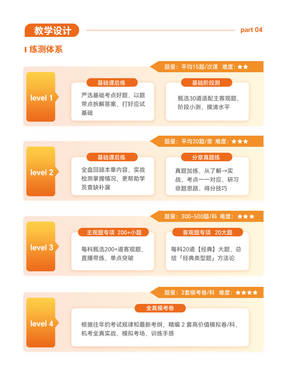 https://simg01.gaodunwangxiao.com/uploadfiles/product-center/202507/10/2dc7a_20250710142712.jpg