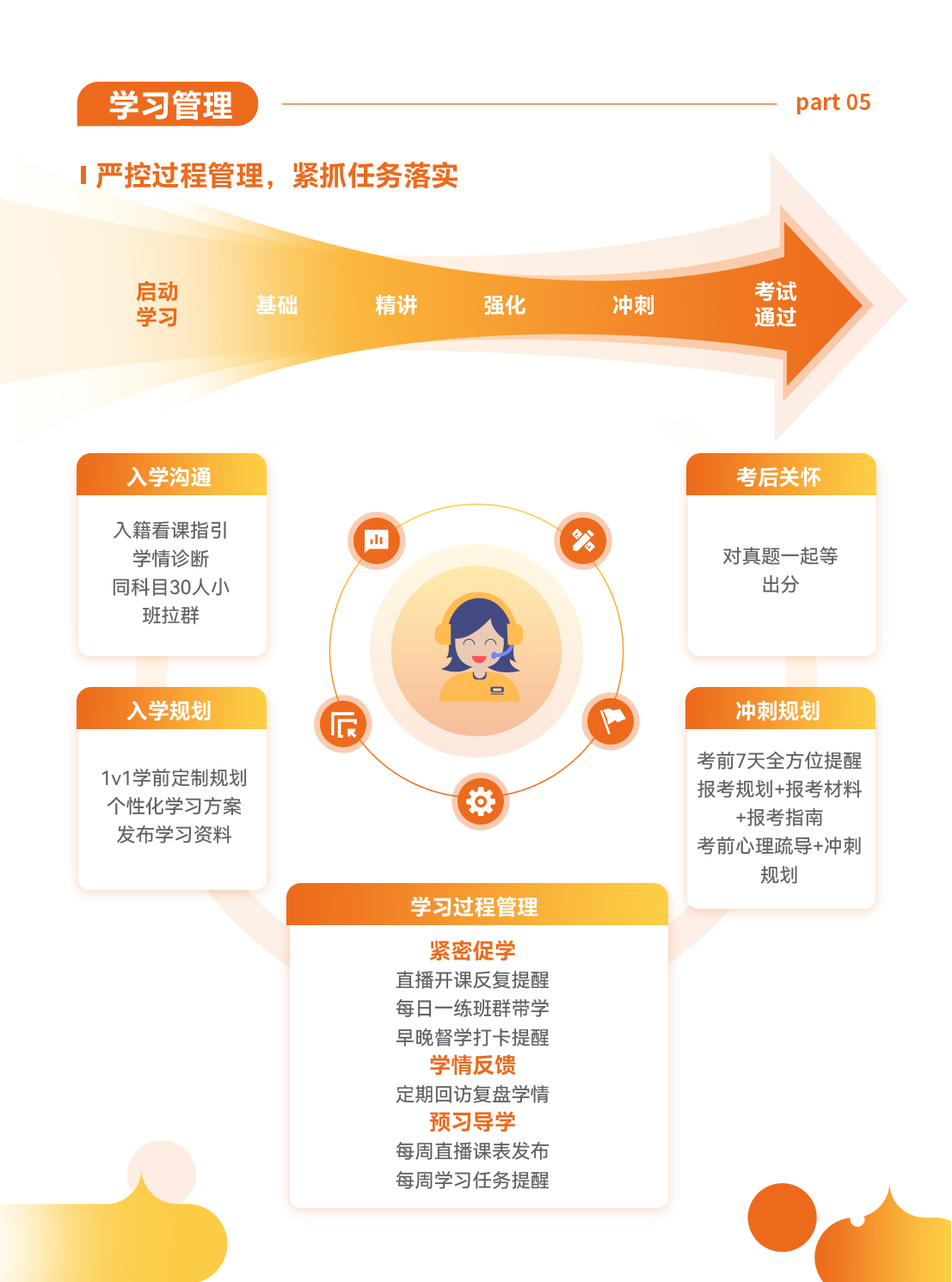https://simg01.gaodunwangxiao.com/uploadfiles/product-center/202507/10/4d329_20250710142714.jpg