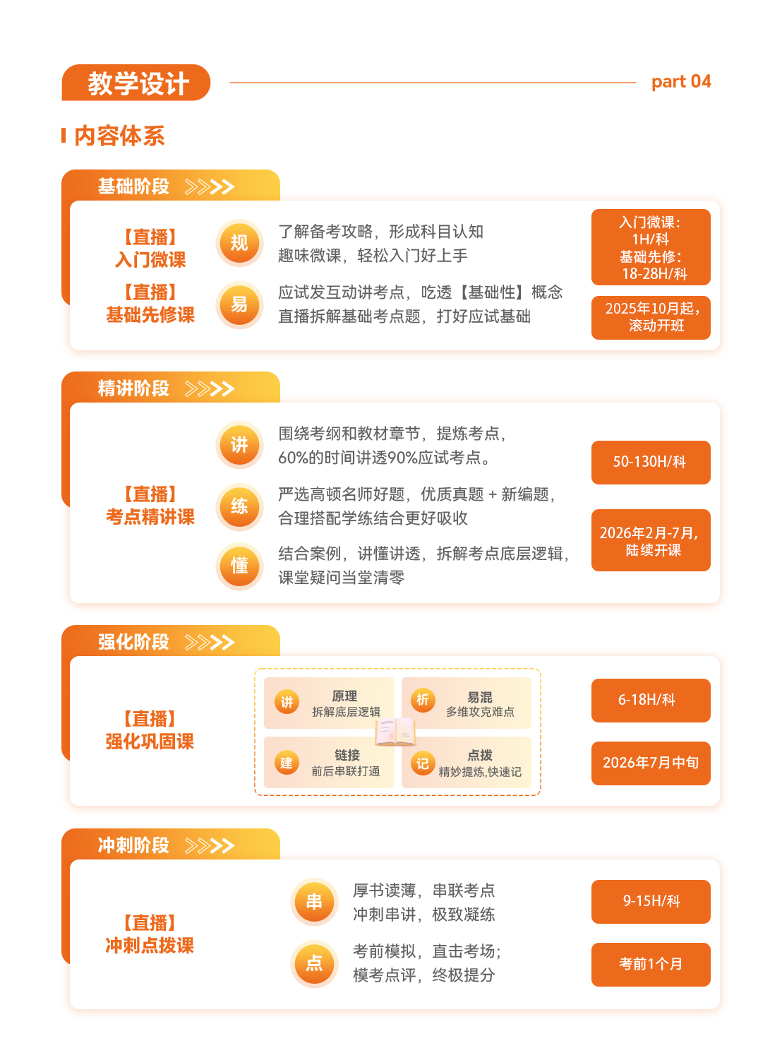 https://simg01.gaodunwangxiao.com/uploadfiles/product-center/202507/10/f28f2_20250710142711.jpg