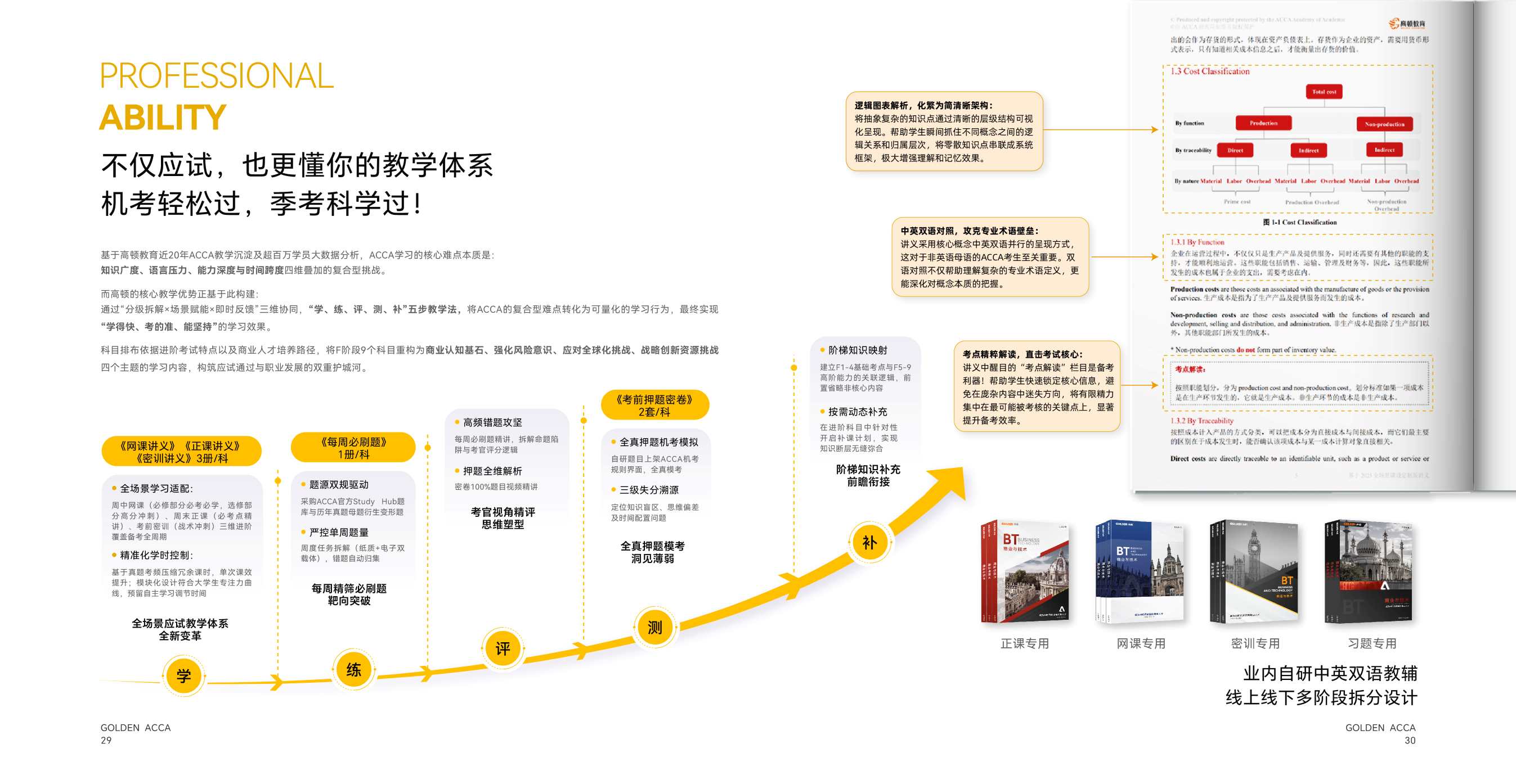 https://simg01.gaodunwangxiao.com/uploadfiles/product-center/202508/21/1055c_20250821192228.jpg
