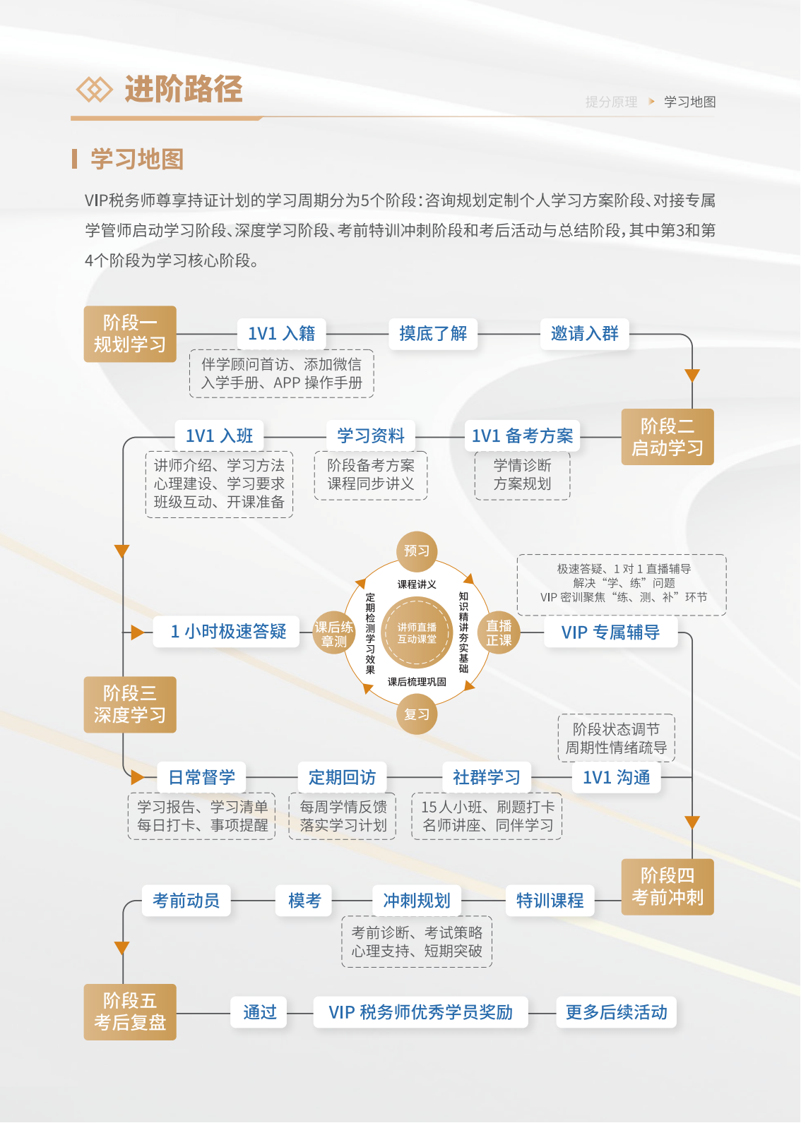 https://simg01.gaodunwangxiao.com/uploadfiles/product-center/202508/22/71e68_20250822155412.png