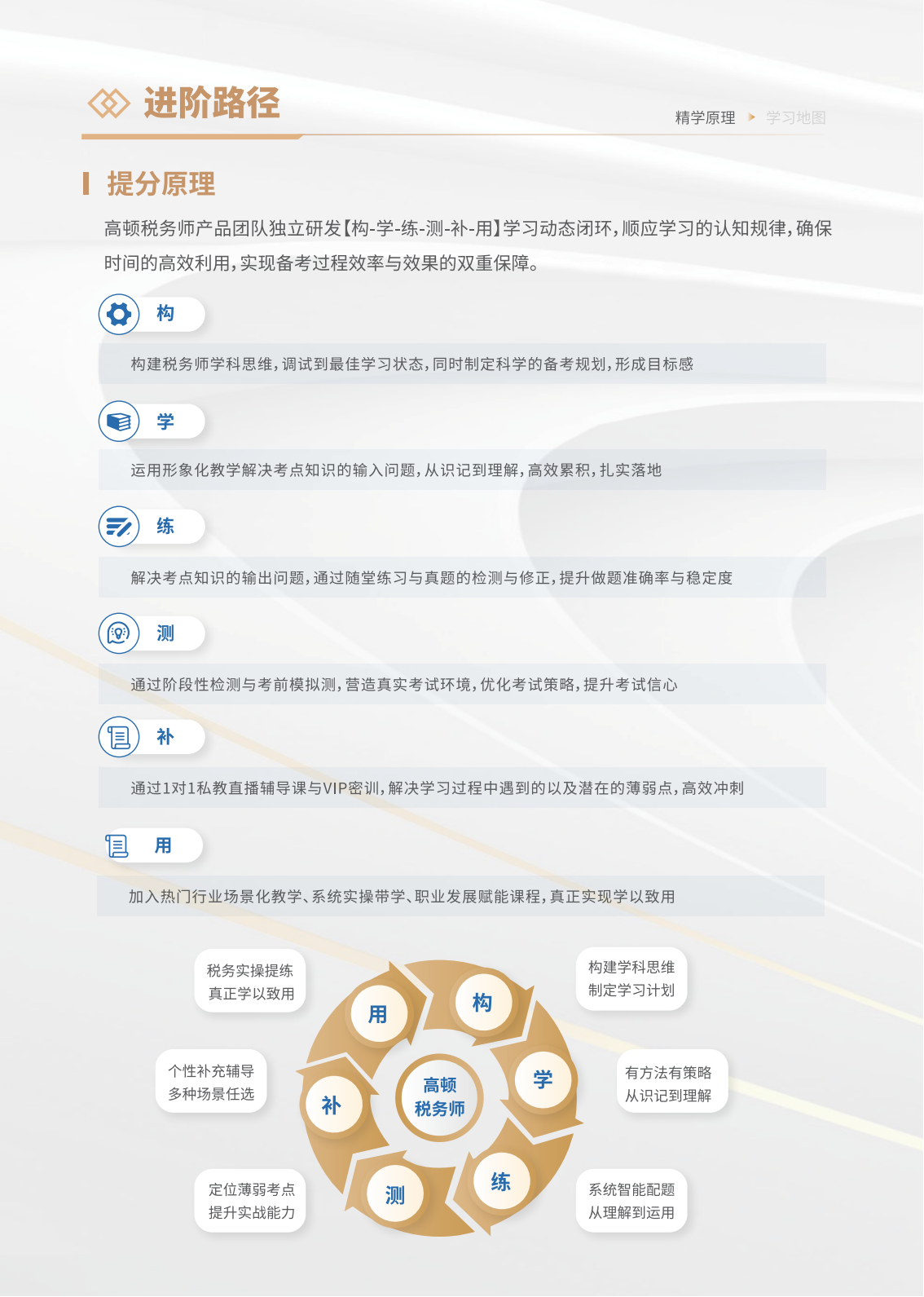 https://simg01.gaodunwangxiao.com/uploadfiles/product-center/202508/22/83631_20250822155411.png