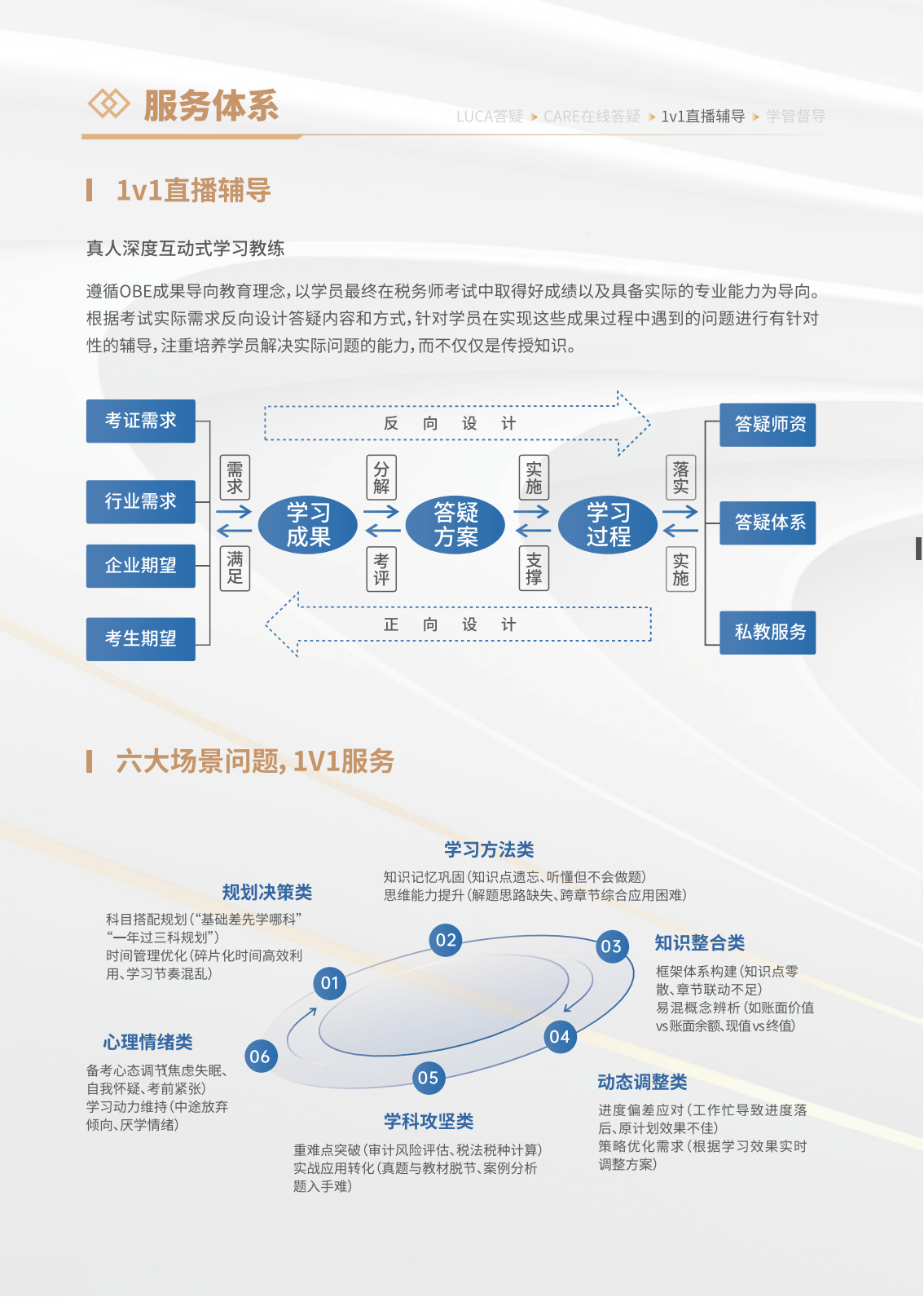 https://simg01.gaodunwangxiao.com/uploadfiles/product-center/202508/22/83dab_20250822155415.png
