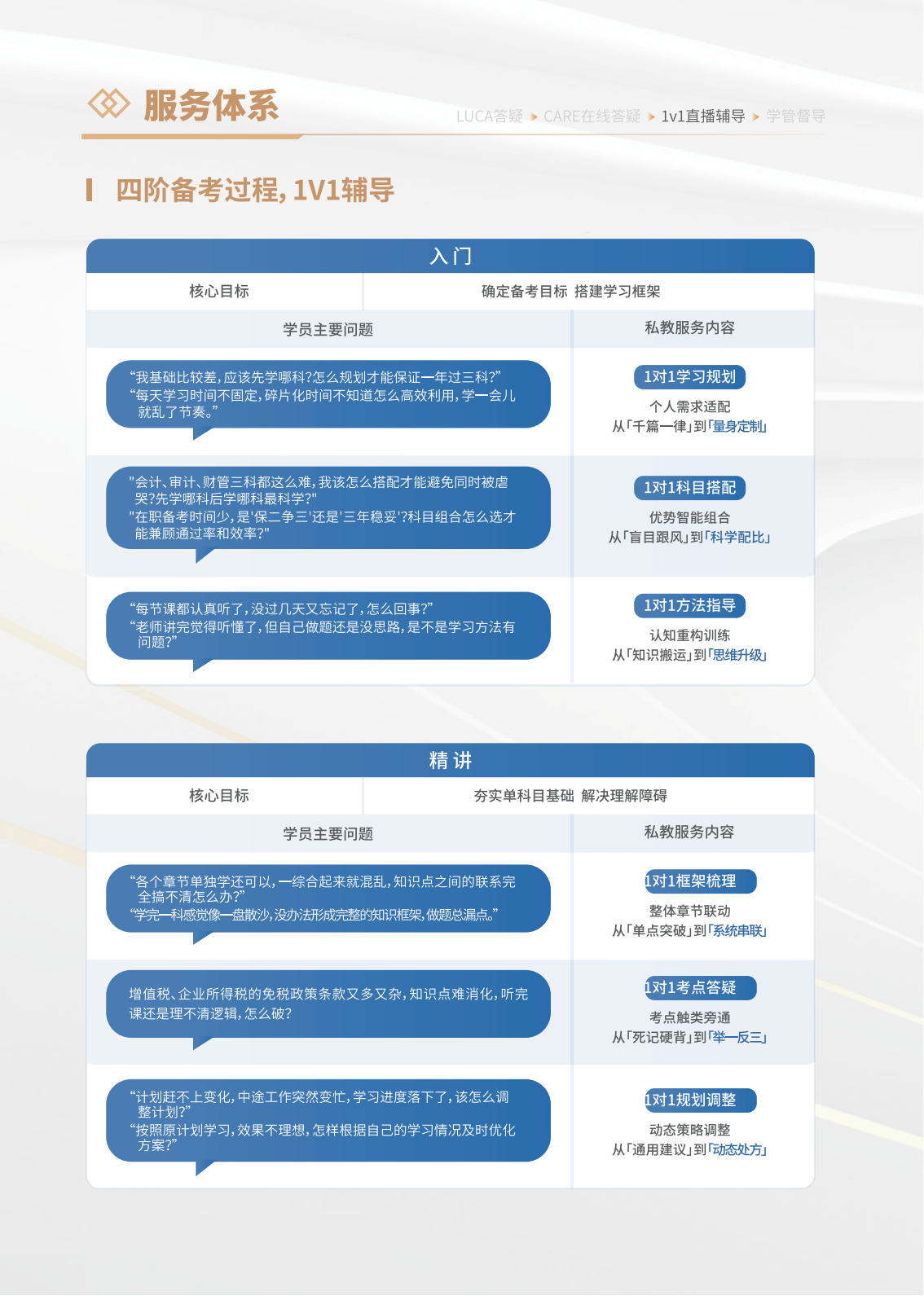 https://simg01.gaodunwangxiao.com/uploadfiles/product-center/202508/22/d9ca4_20250822155416.png