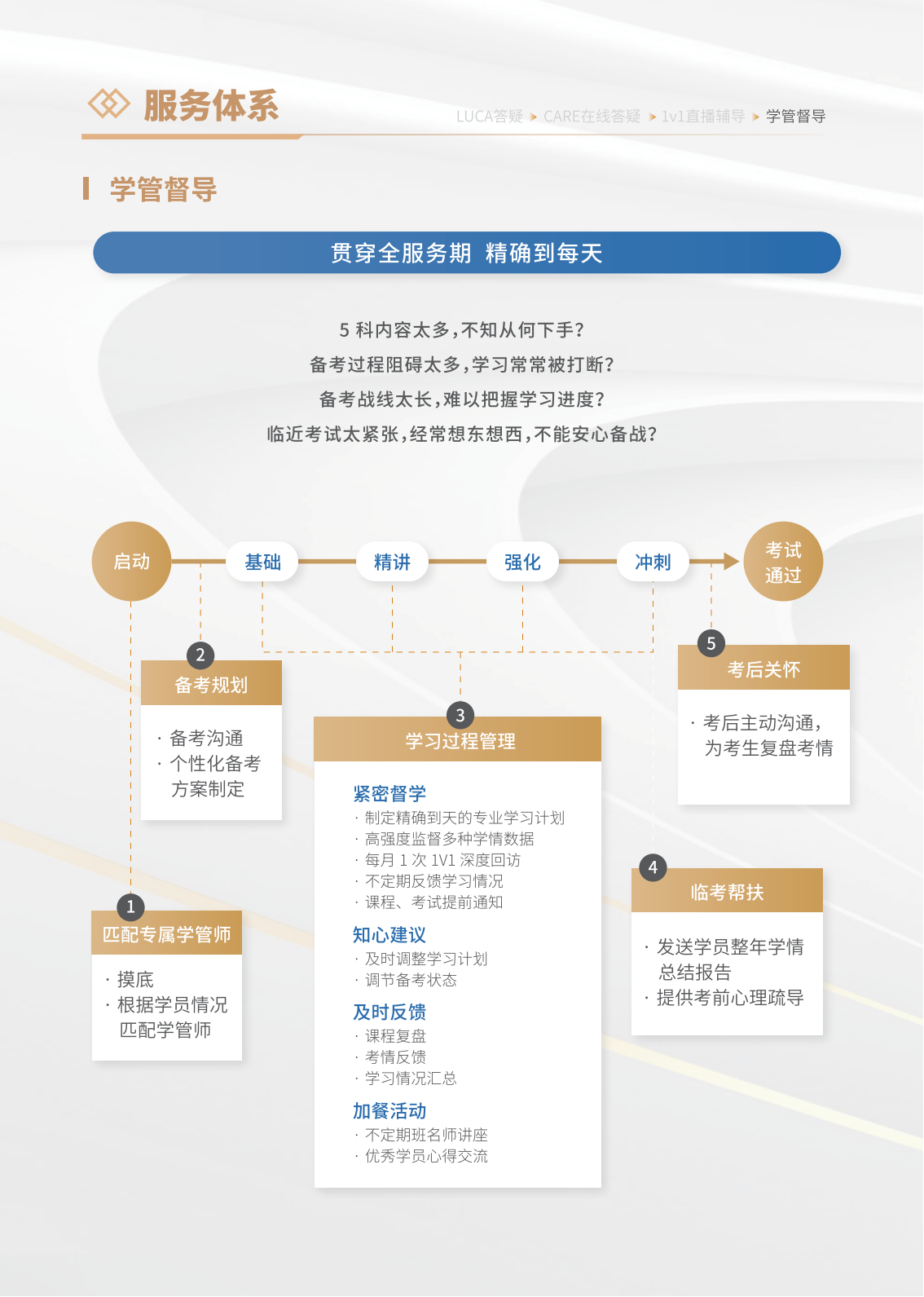 https://simg01.gaodunwangxiao.com/uploadfiles/product-center/202508/22/f2ab4_20250822155418.png