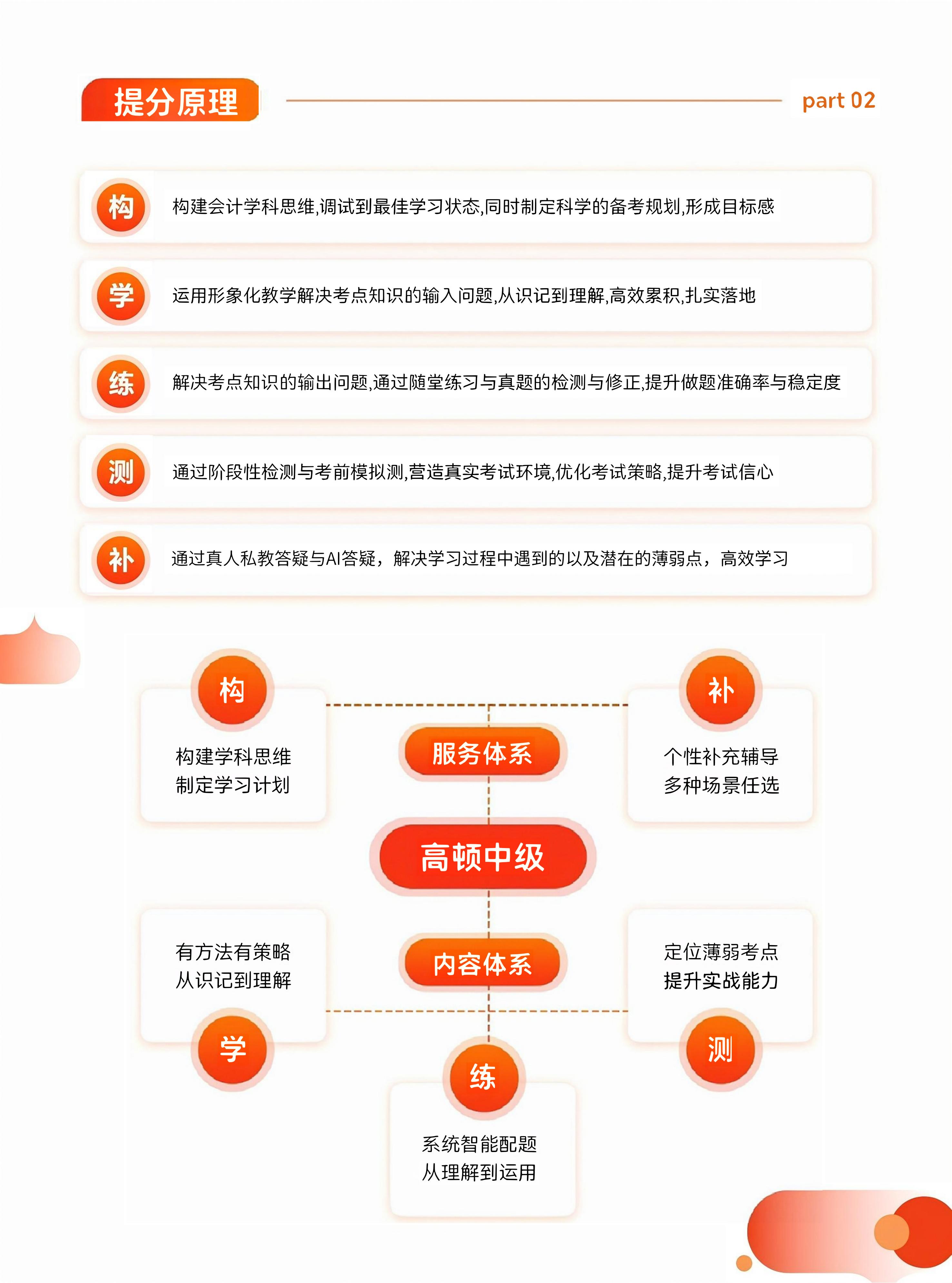 https://simg01.gaodunwangxiao.com/uploadfiles/product-center/202508/26/30680_20250826144751.jpg