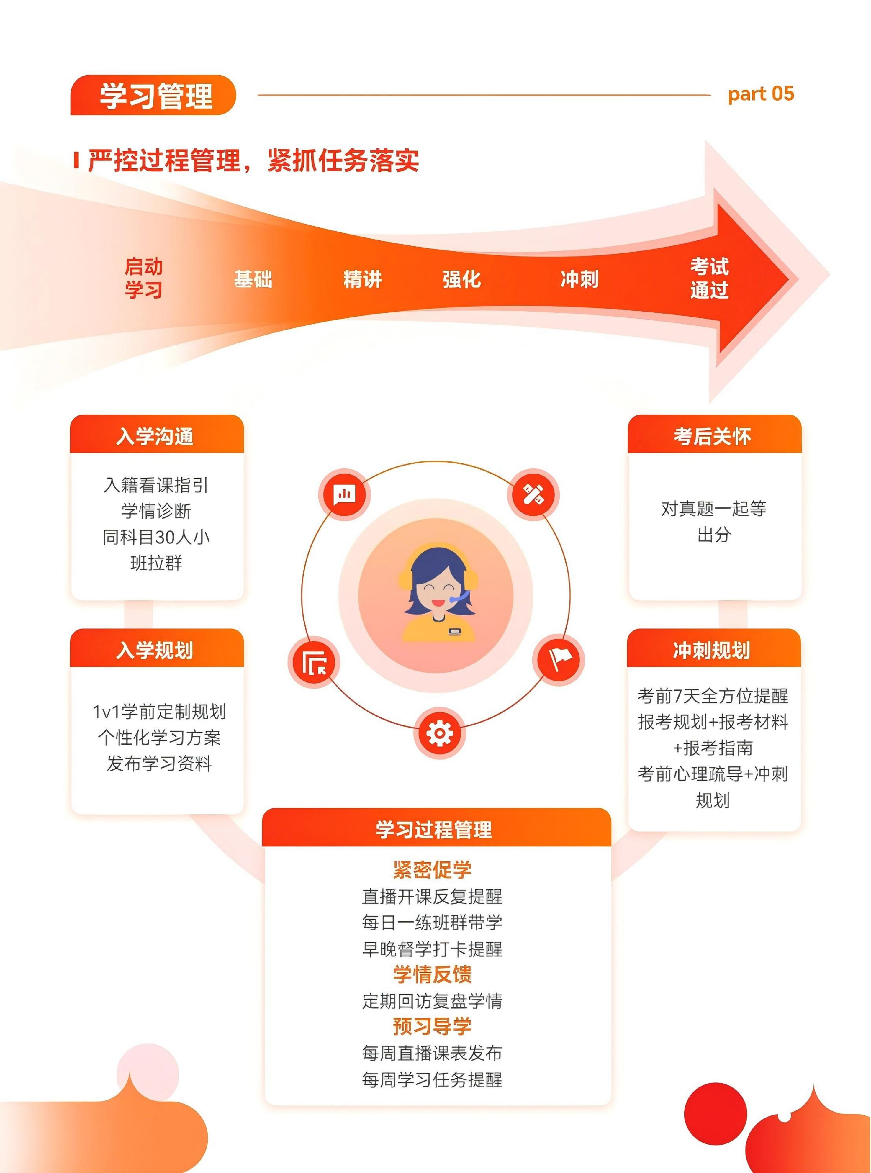 https://simg01.gaodunwangxiao.com/uploadfiles/product-center/202508/26/4a6cf_20250826144756.jpg
