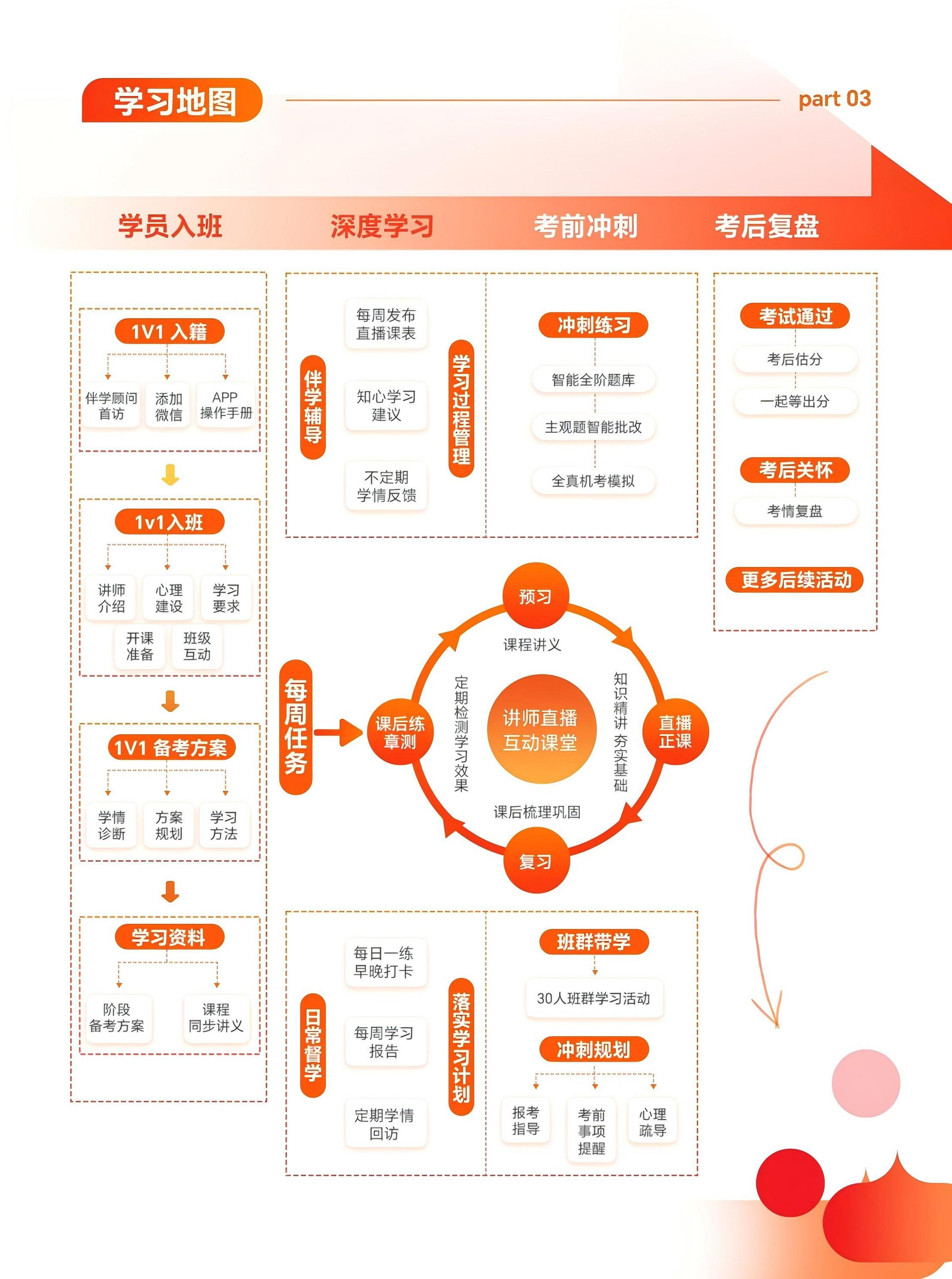 https://simg01.gaodunwangxiao.com/uploadfiles/product-center/202508/26/9fdfb_20250826144752.jpg