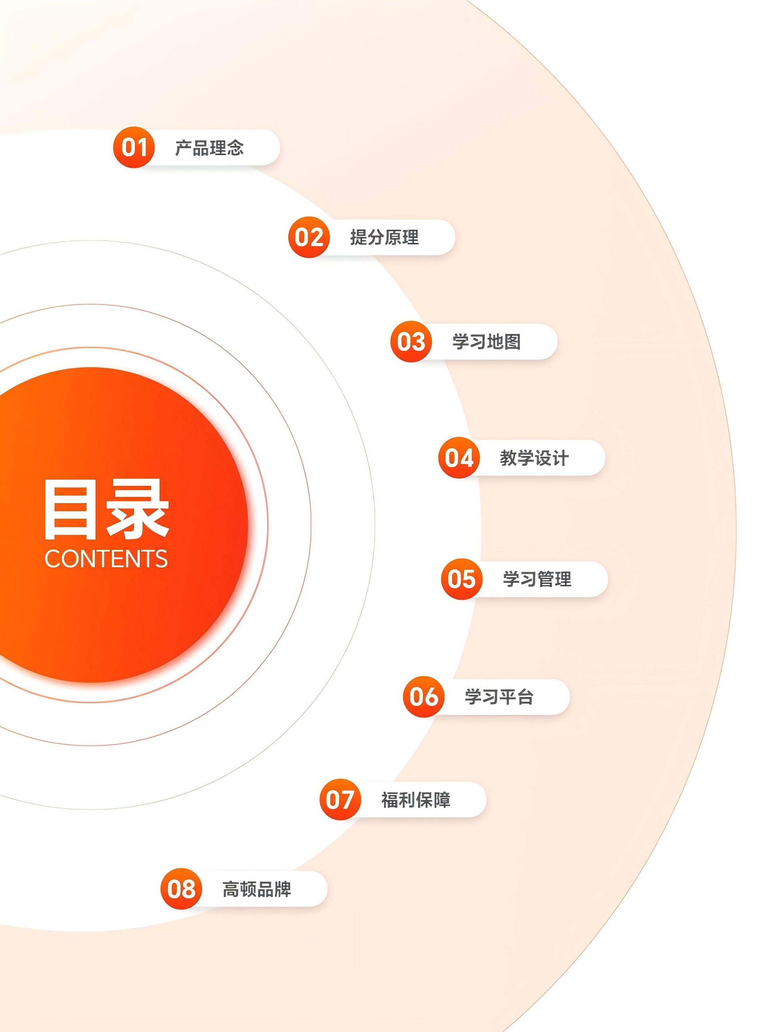 https://simg01.gaodunwangxiao.com/uploadfiles/product-center/202508/26/fb2b4_20250826144750.jpg