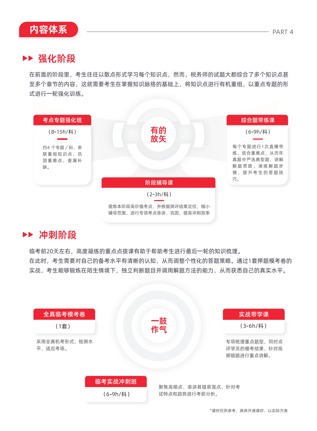 https://simg01.gaodunwangxiao.com/uploadfiles/product-center/202508/28/6784a_20250828151214.png