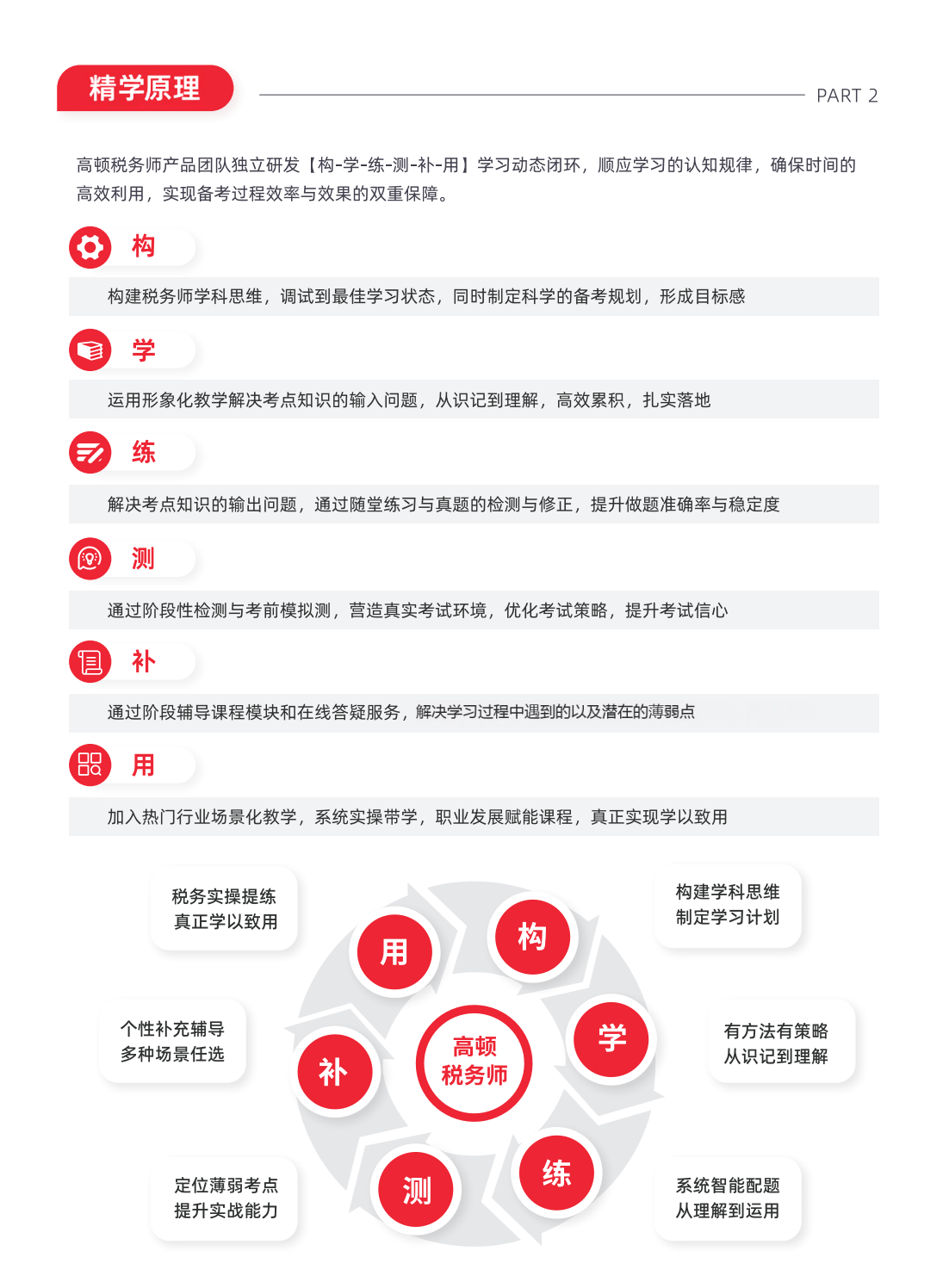 https://simg01.gaodunwangxiao.com/uploadfiles/product-center/202508/28/aab7b_20250828151213.png