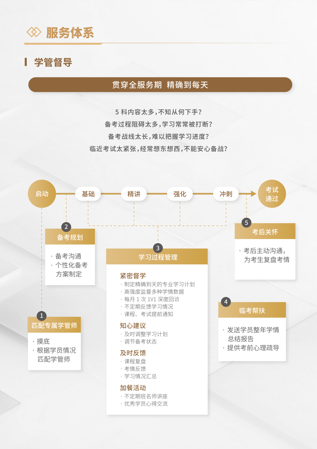 https://simg01.gaodunwangxiao.com/uploadfiles/product-center/202509/01/4aef1_20250901182222.png