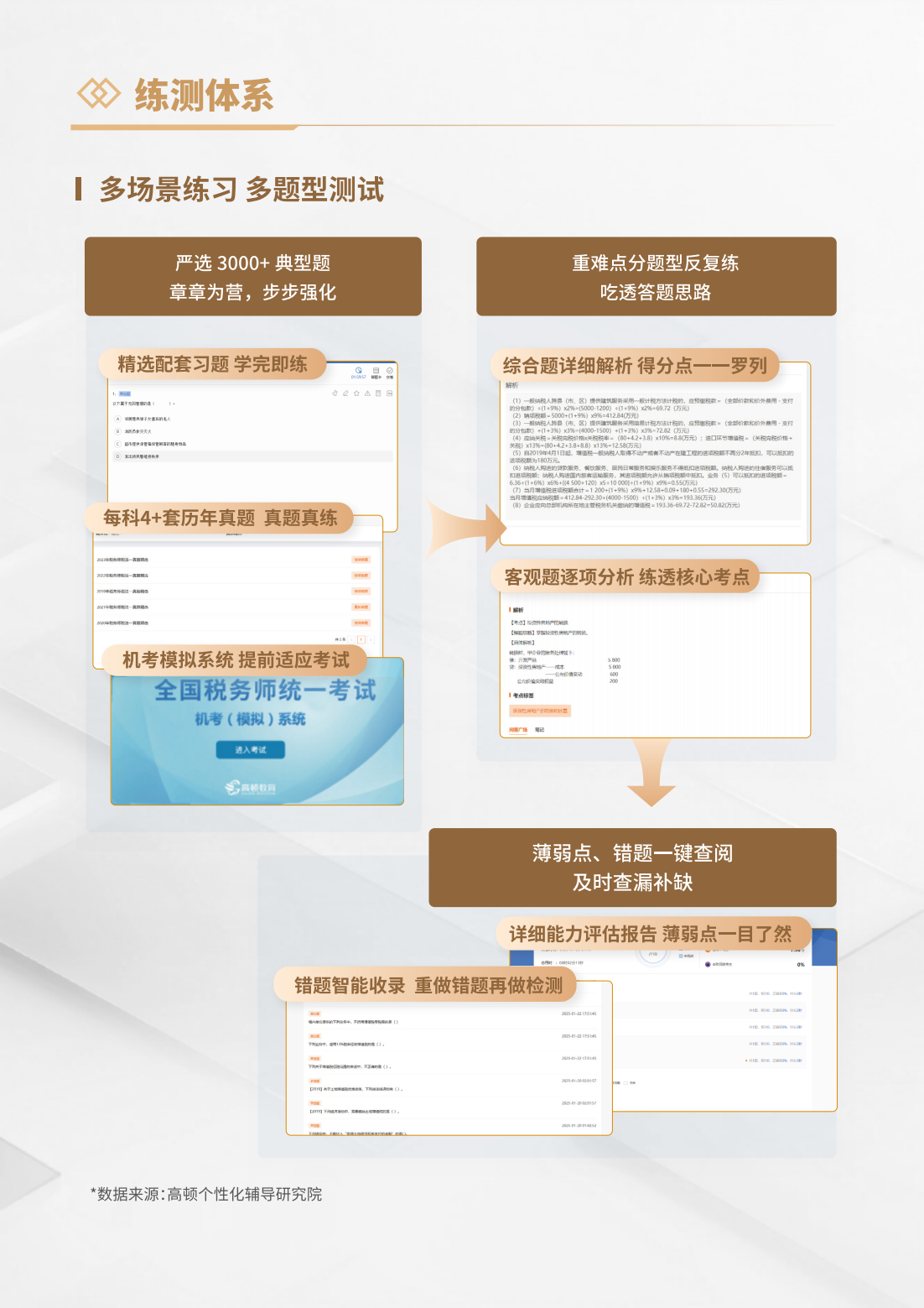 https://simg01.gaodunwangxiao.com/uploadfiles/product-center/202509/01/613a7_20250901182219.png