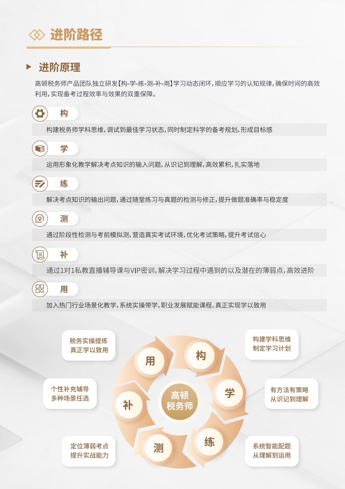 https://simg01.gaodunwangxiao.com/uploadfiles/product-center/202509/01/6df88_20250901182217.png