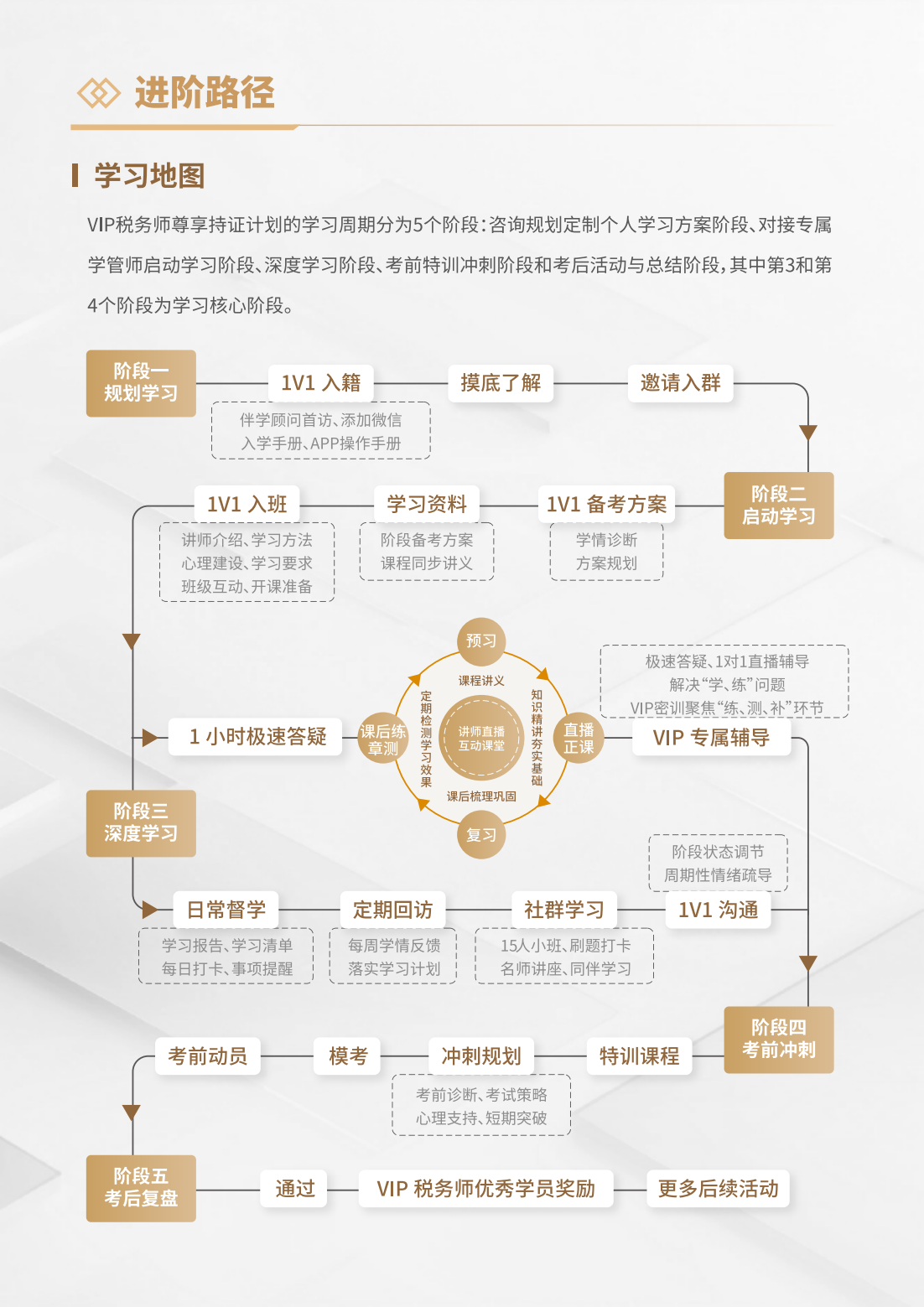 https://simg01.gaodunwangxiao.com/uploadfiles/product-center/202509/01/a8700_20250901182217.png