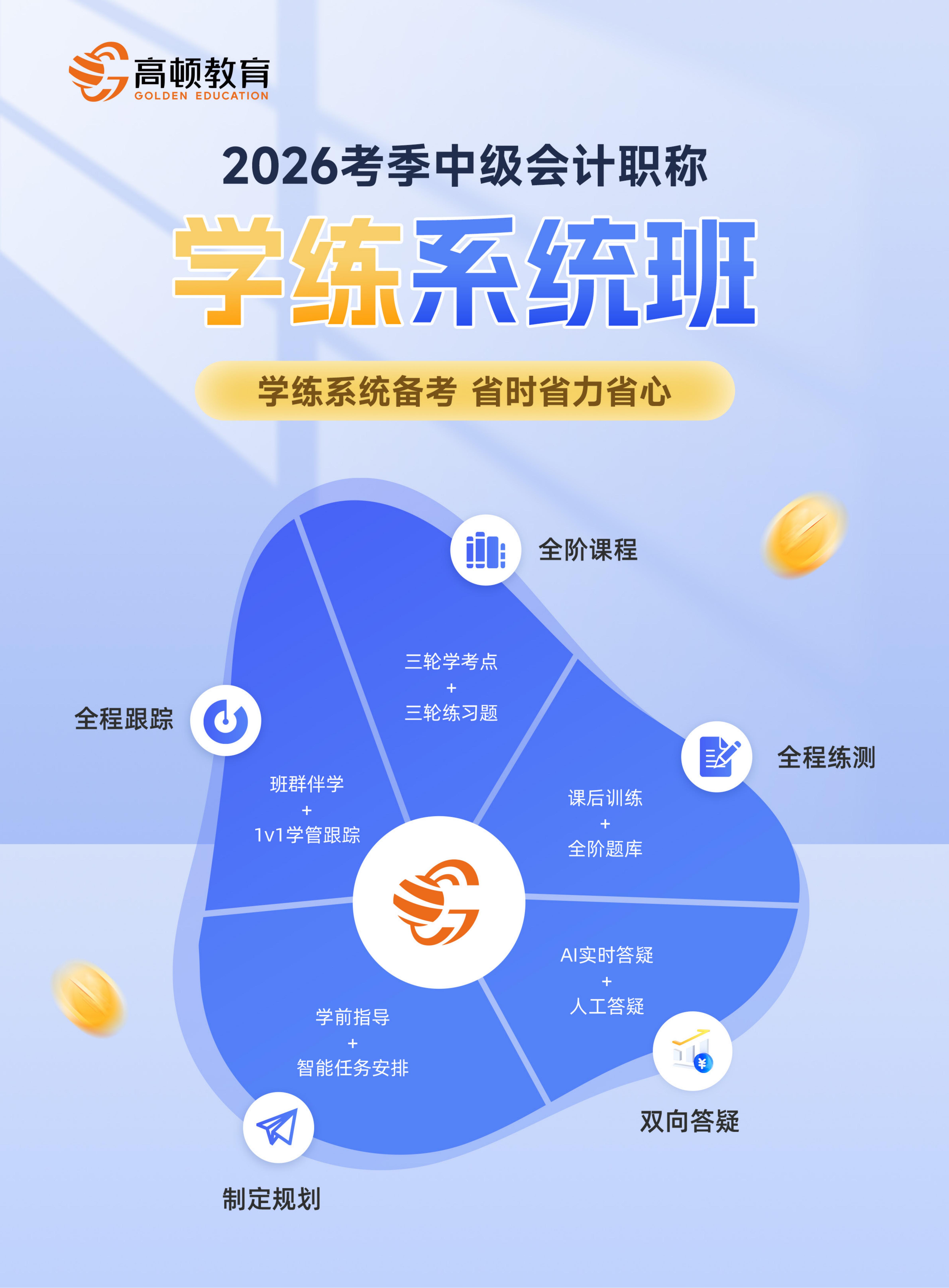 https://simg01.gaodunwangxiao.com/uploadfiles/product-center/202509/10/f3a7f_20250910094117.jpg