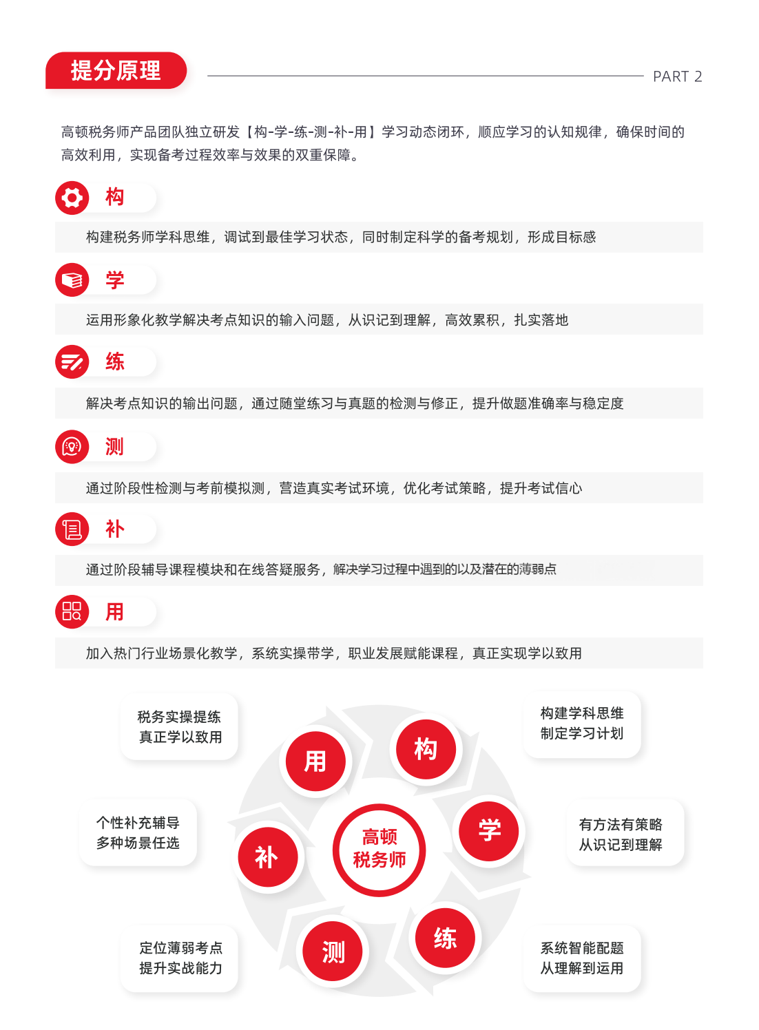 https://simg01.gaodunwangxiao.com/uploadfiles/product-center/202509/11/566f0_20250911132222.png