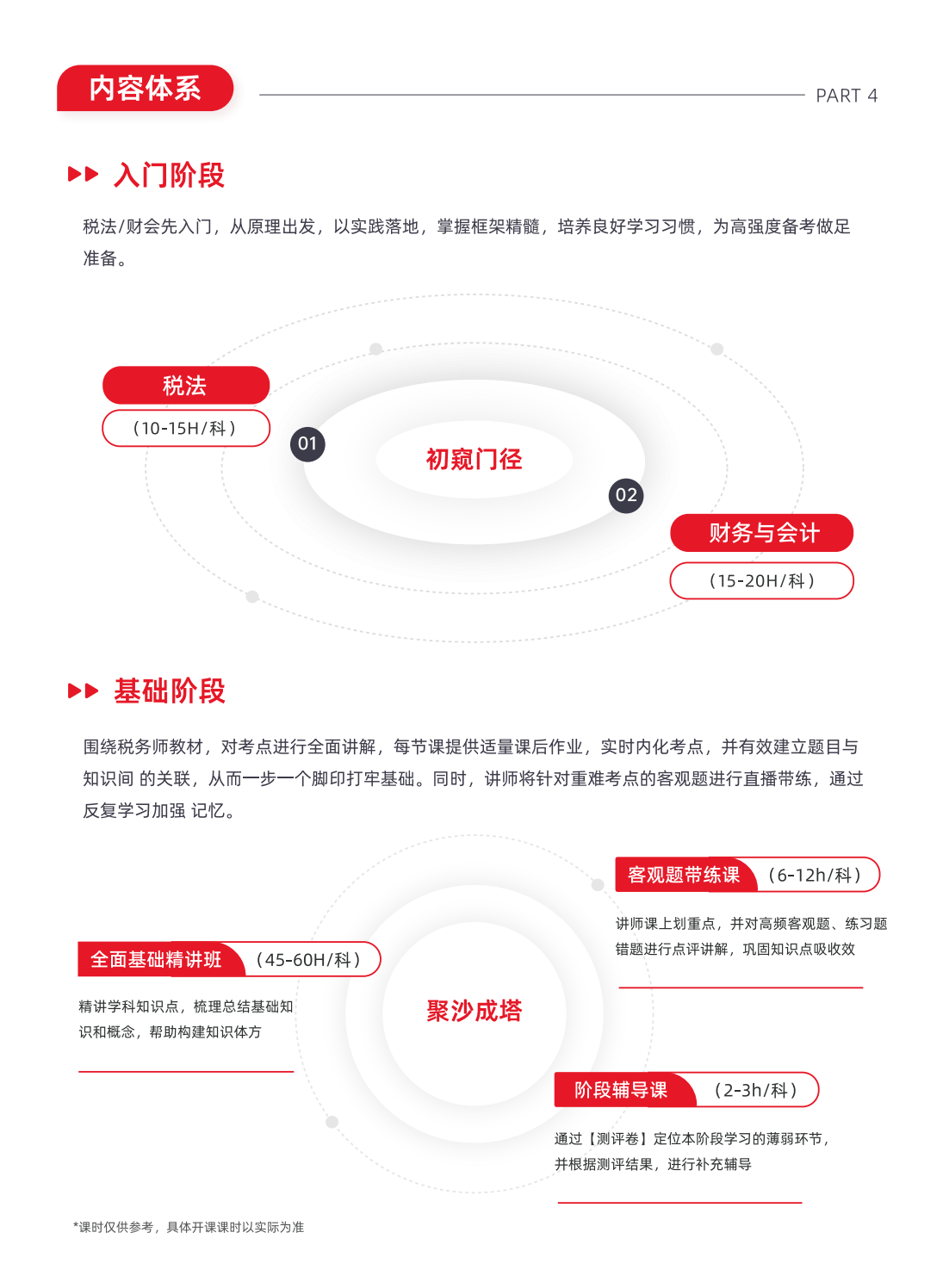 https://simg01.gaodunwangxiao.com/uploadfiles/product-center/202509/11/6e833_20250911132224.png