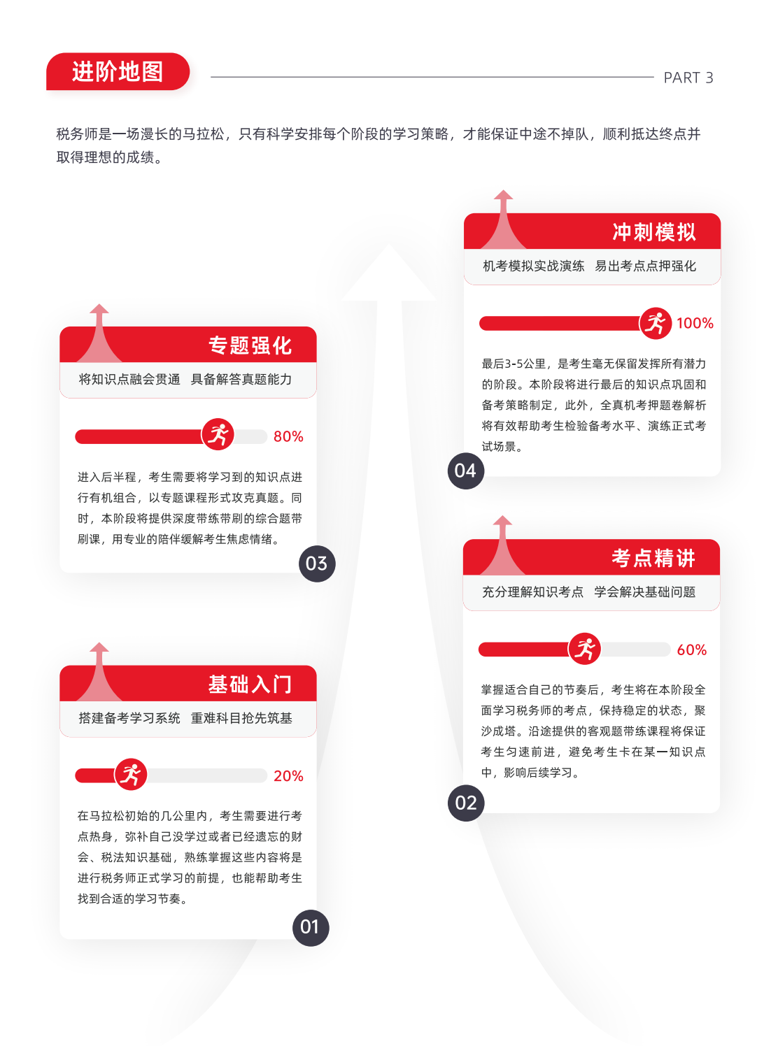 https://simg01.gaodunwangxiao.com/uploadfiles/product-center/202509/11/808f8_20250911132223.png
