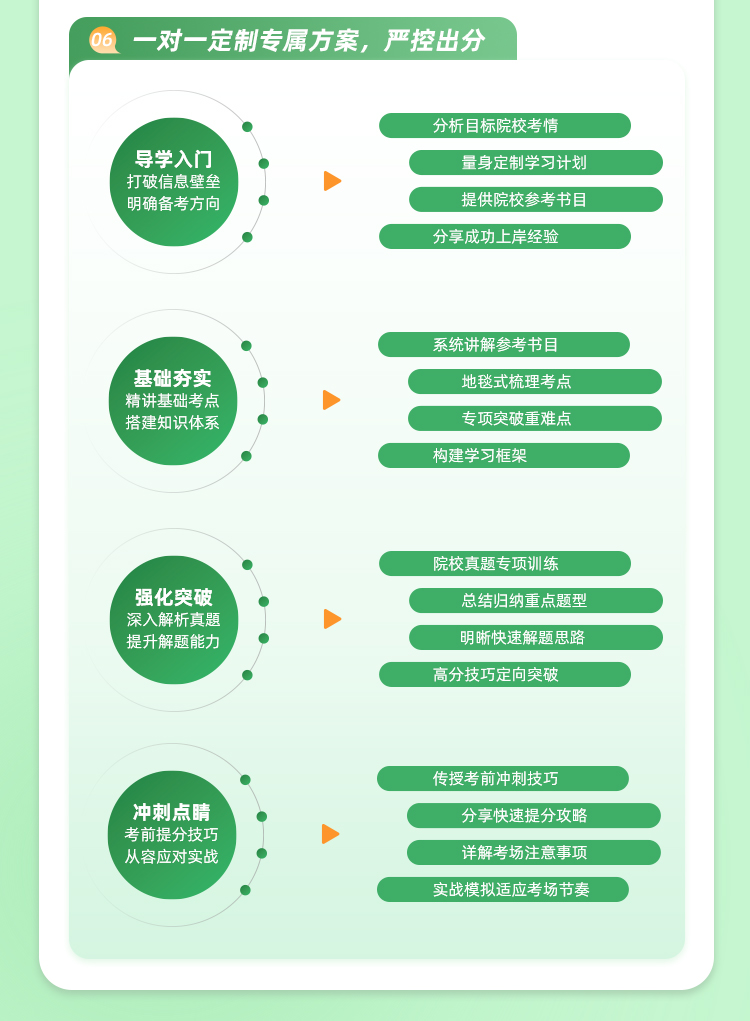 https://simg01.gaodunwangxiao.com/uploadfiles/product-center/202509/17/f0787_20250917153558.jpg