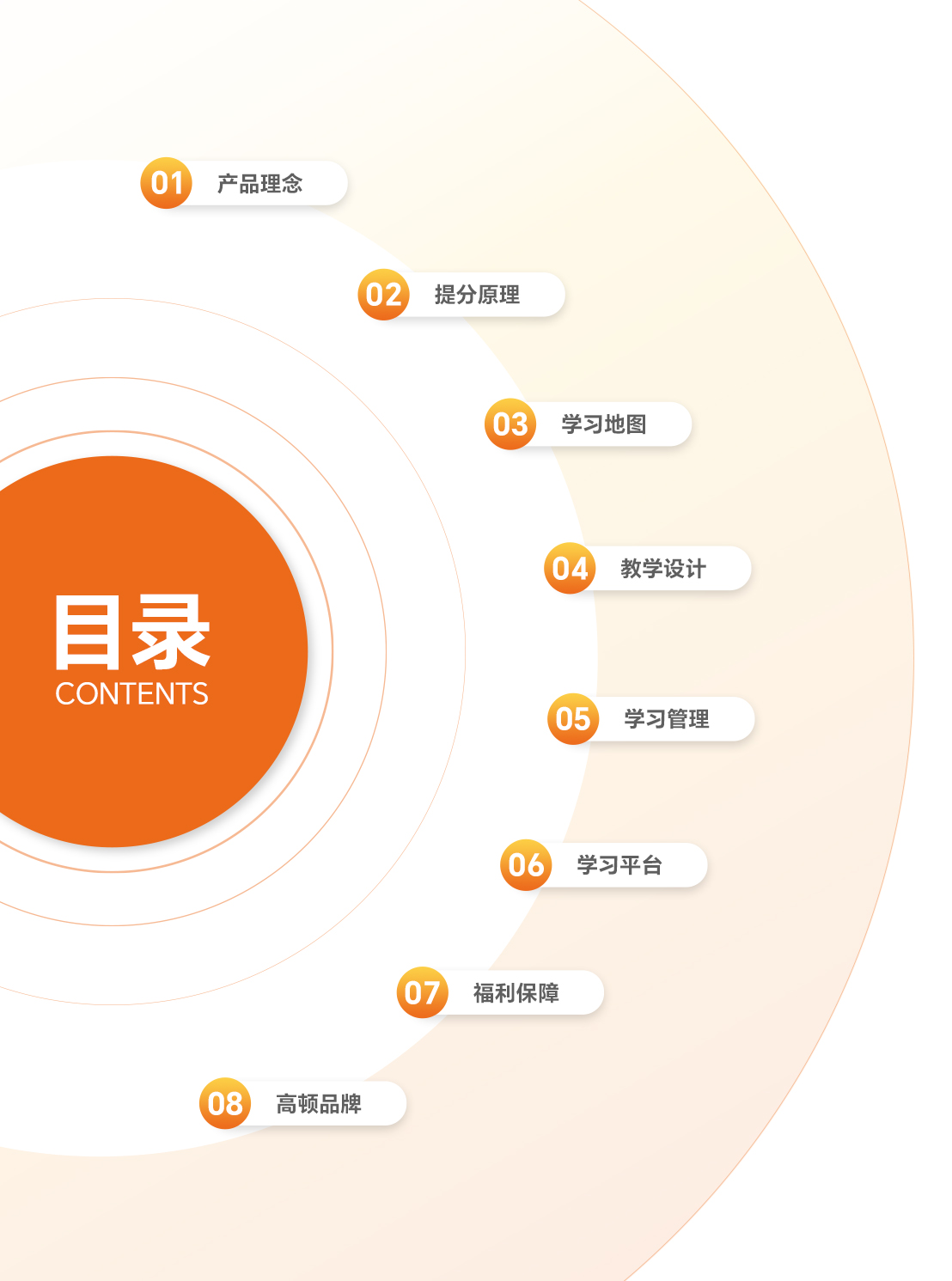 https://simg01.gaodunwangxiao.com/uploadfiles/product-center/202510/11/009a9_20251011101419.jpg