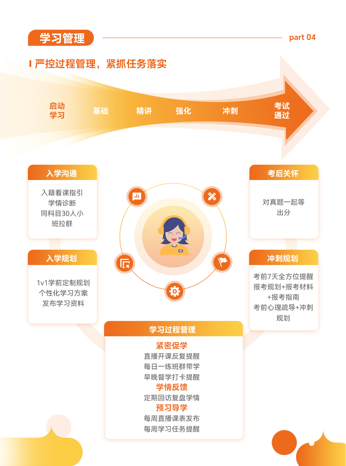 https://simg01.gaodunwangxiao.com/uploadfiles/product-center/202510/11/9f648_20251011102014.jpg